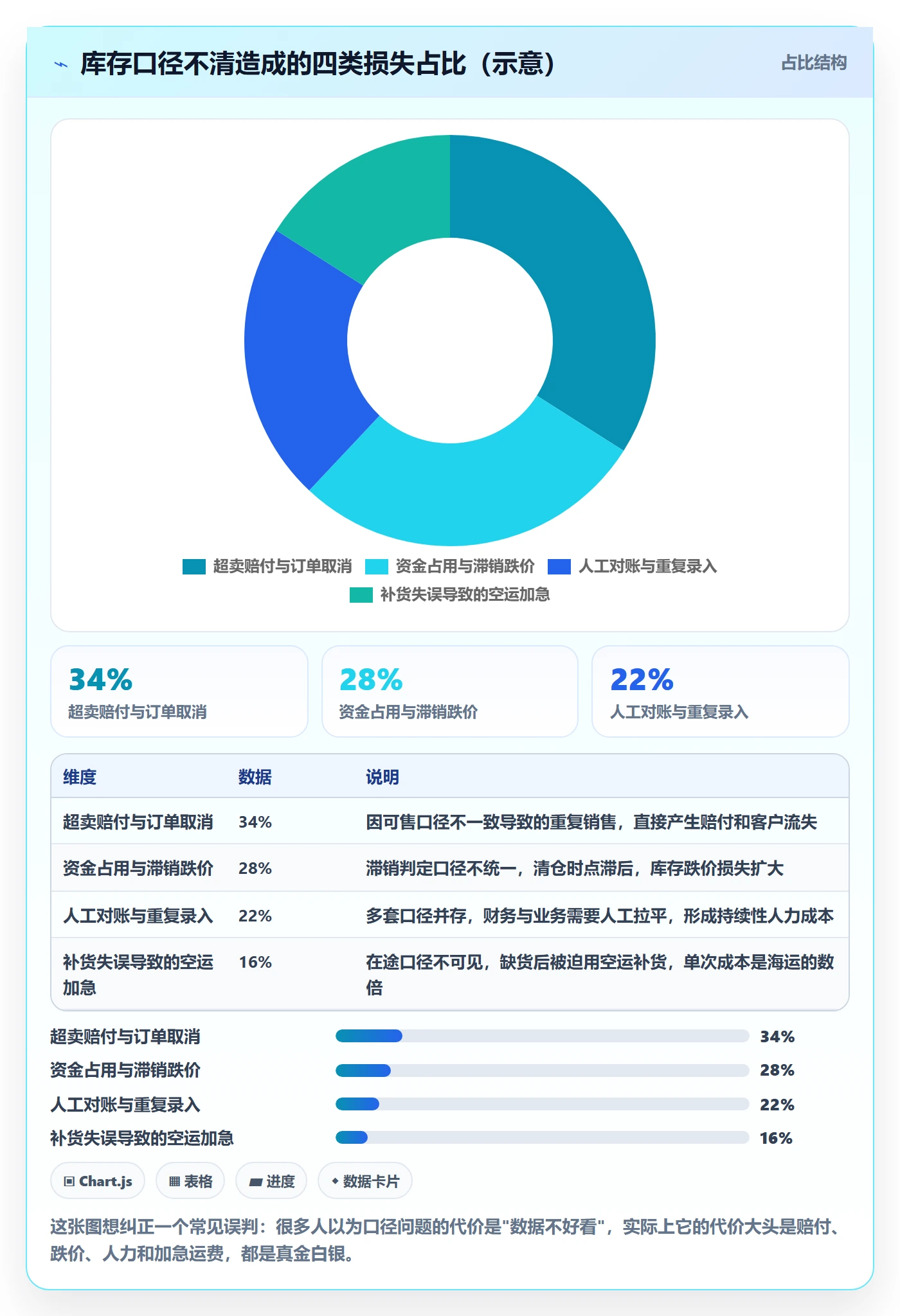 erp跨境电商怎么落地?从库存管理讲清指标体系