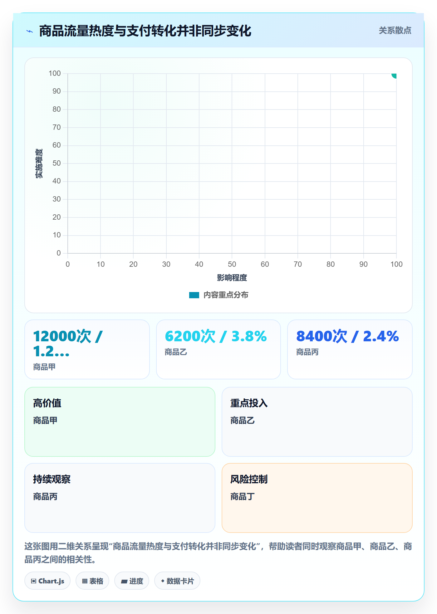 电商数据查询网站建设路线：从商品热度到精细化运营分几步