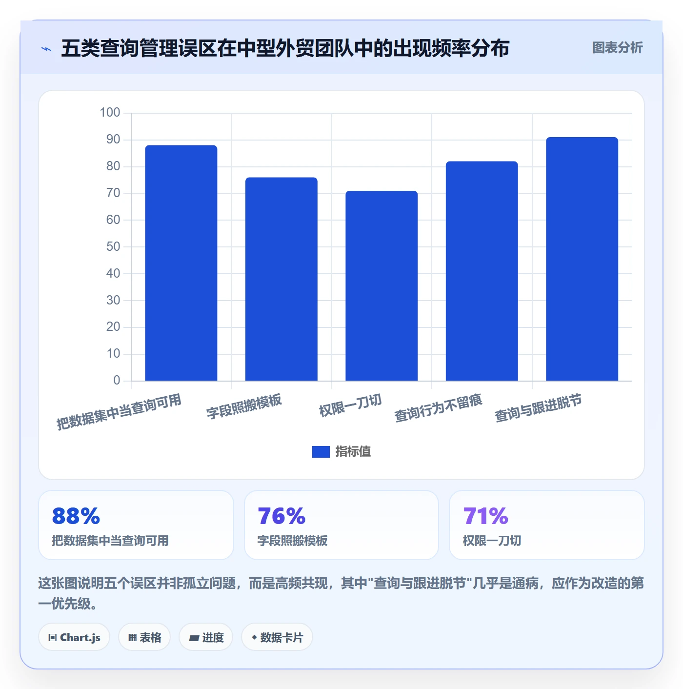 外贸数据分析平台方案设计:买家查询场景的日常管理怎么做