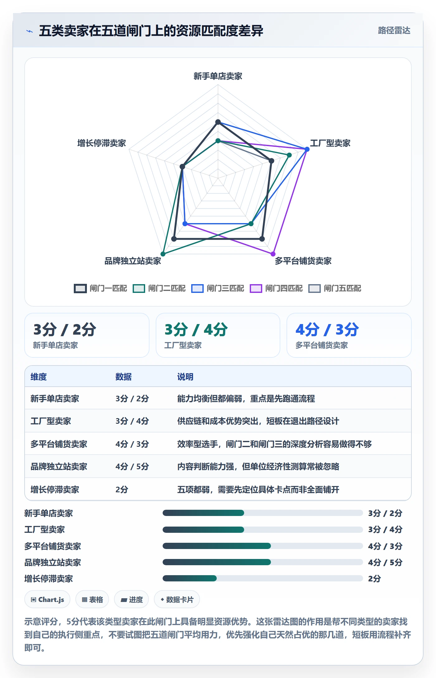 跨境电商运营工作指南：用案例拆解解决选品上新问题