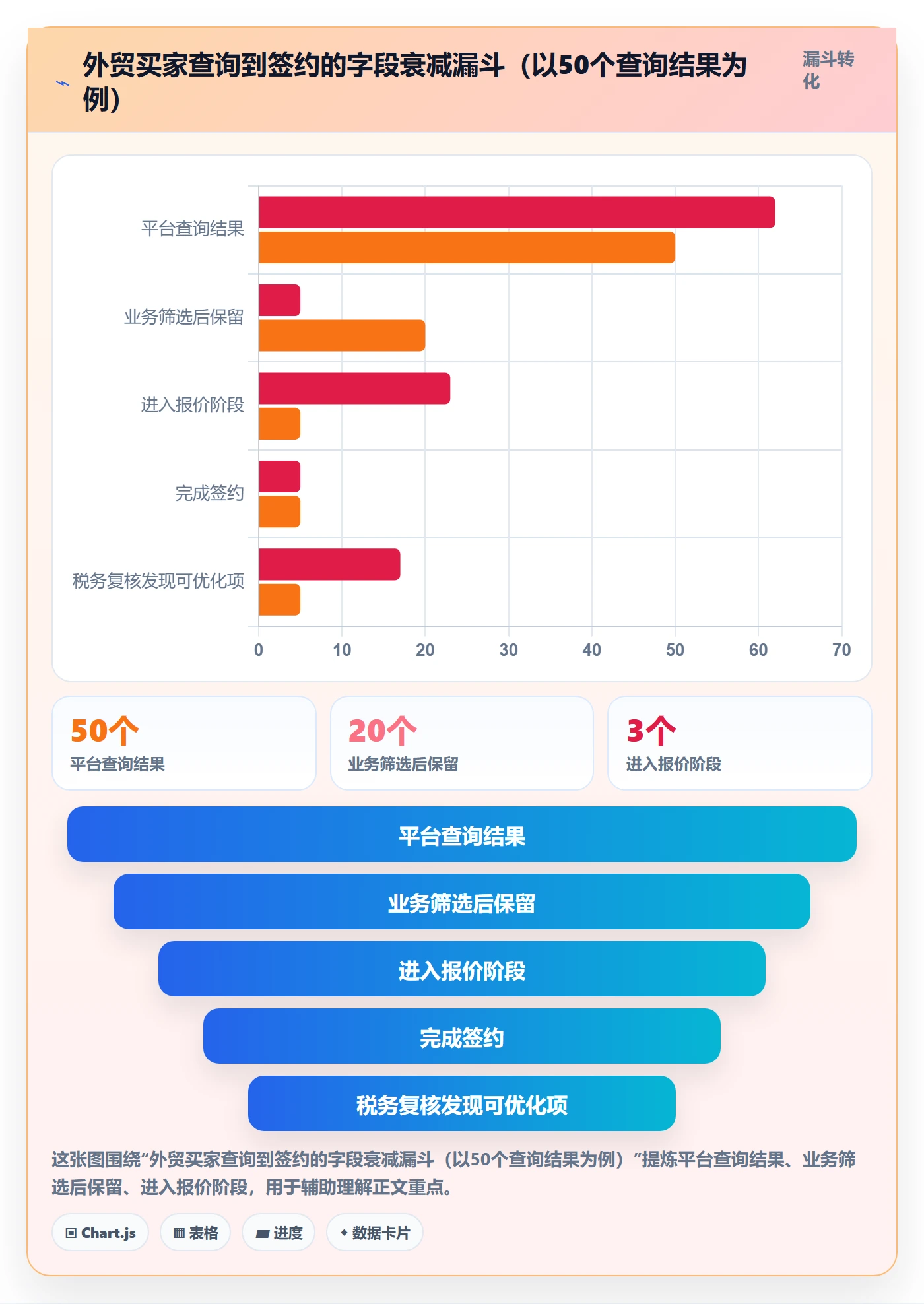 外贸数据分析平台改造重点：从买家查询推进税务筹划