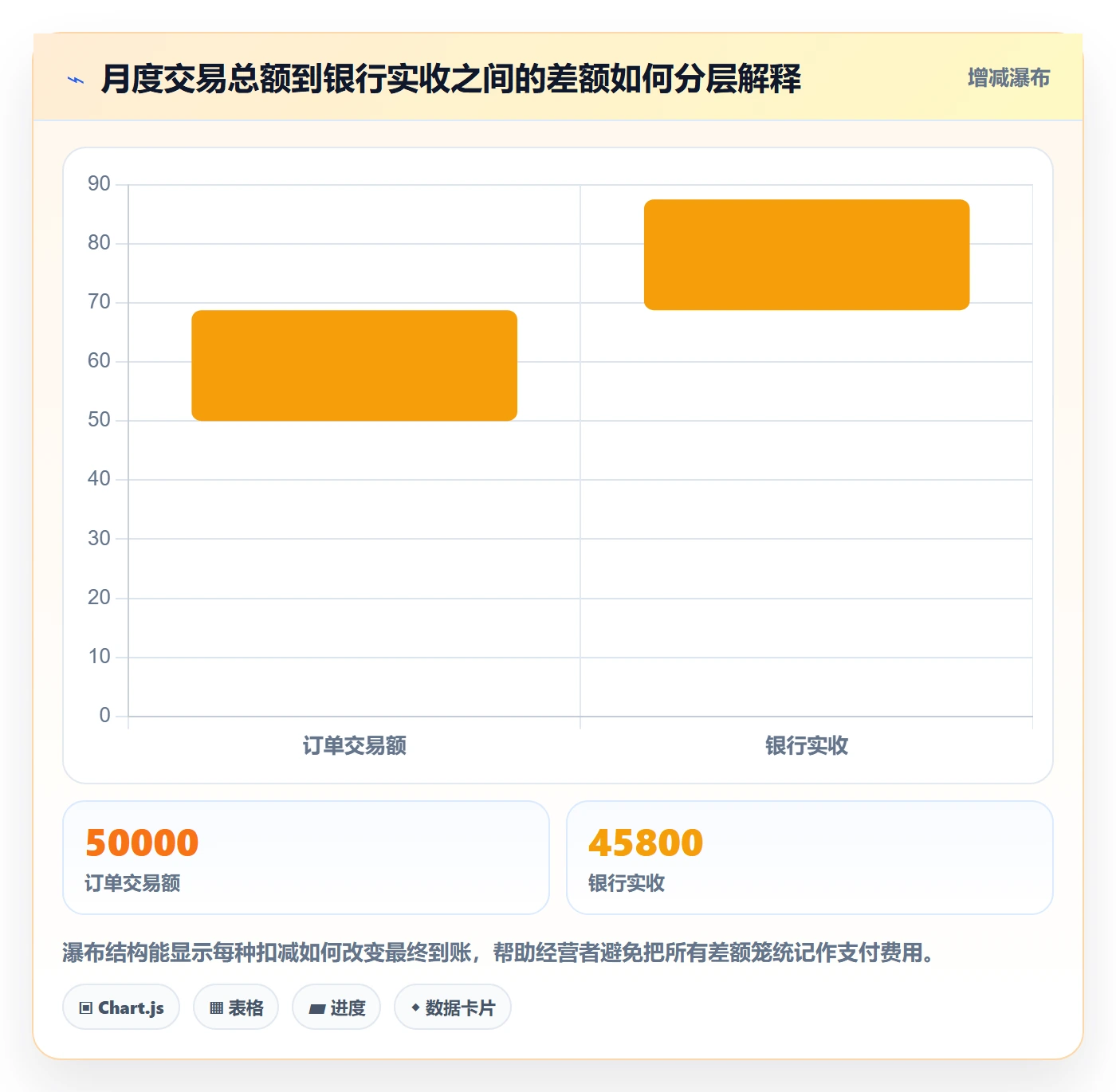 想做好跨境电商，先掌握实操教程中的支付结算