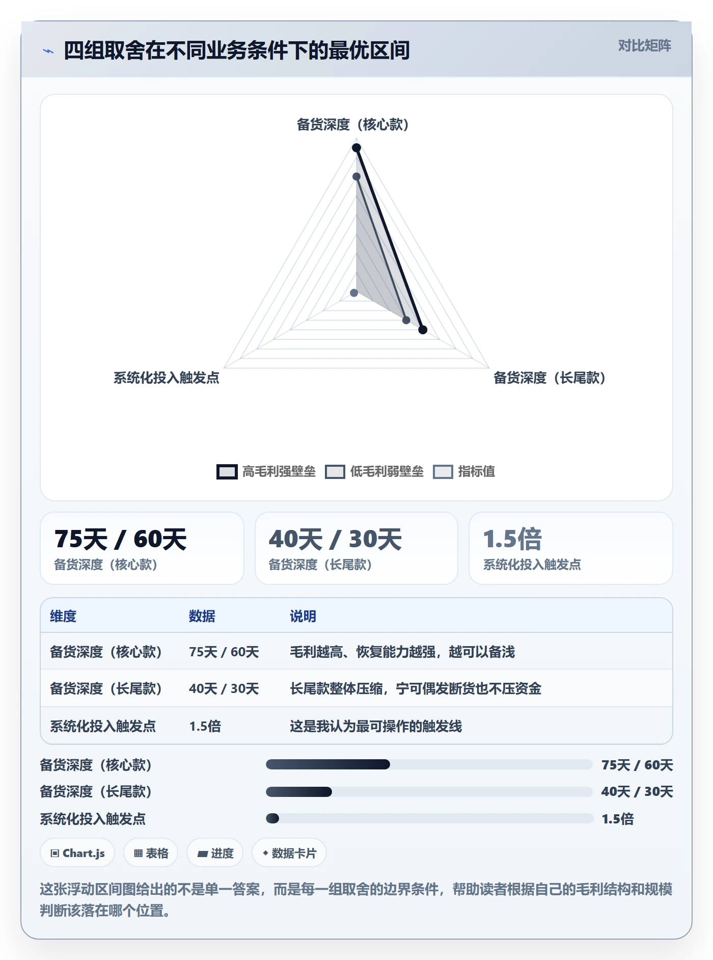 跨境电商运营怎么优化？先从库存计划的海外仓管理入手