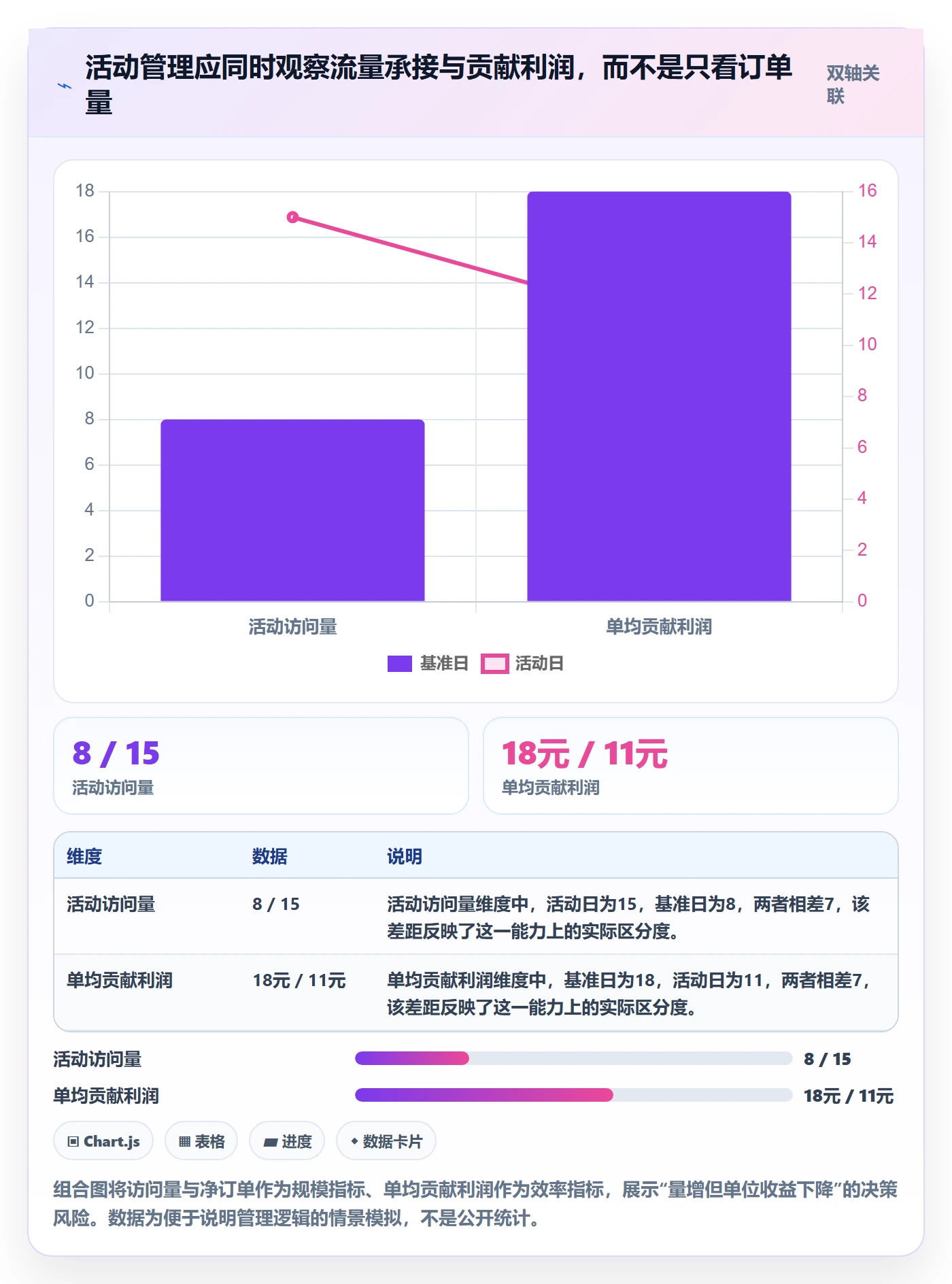 temu怎么管？以活动流量为核心的系统搭建方案