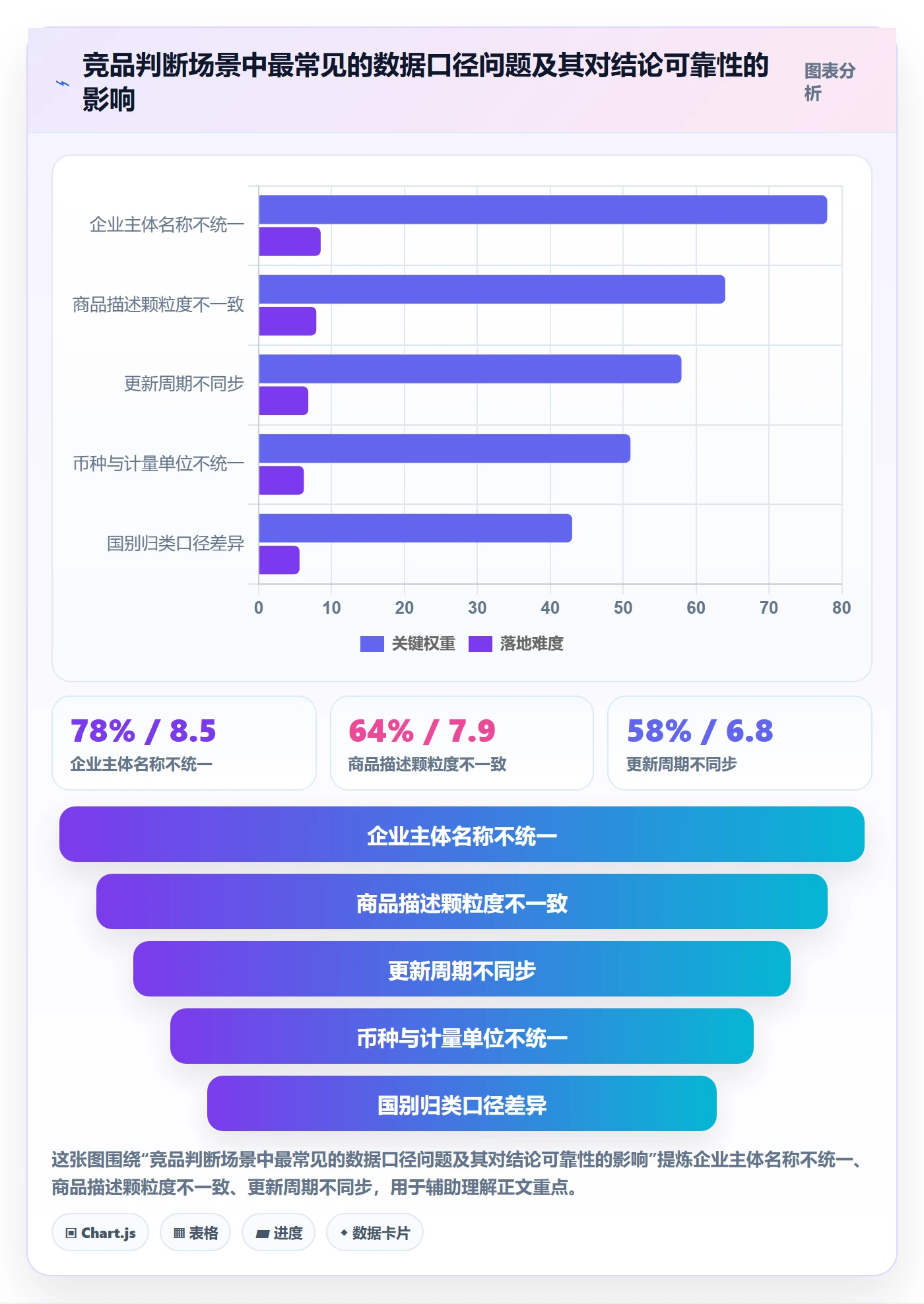 外贸数据分析平台怎么选？竞争对手相关的增长策略判断标准