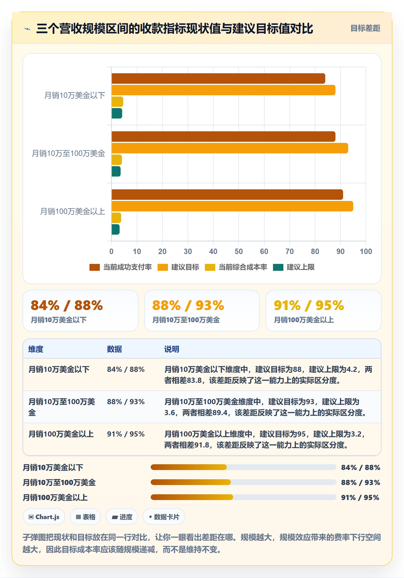 跨境电商一站式服务怎么优化？先从支付收款的数据复盘入手