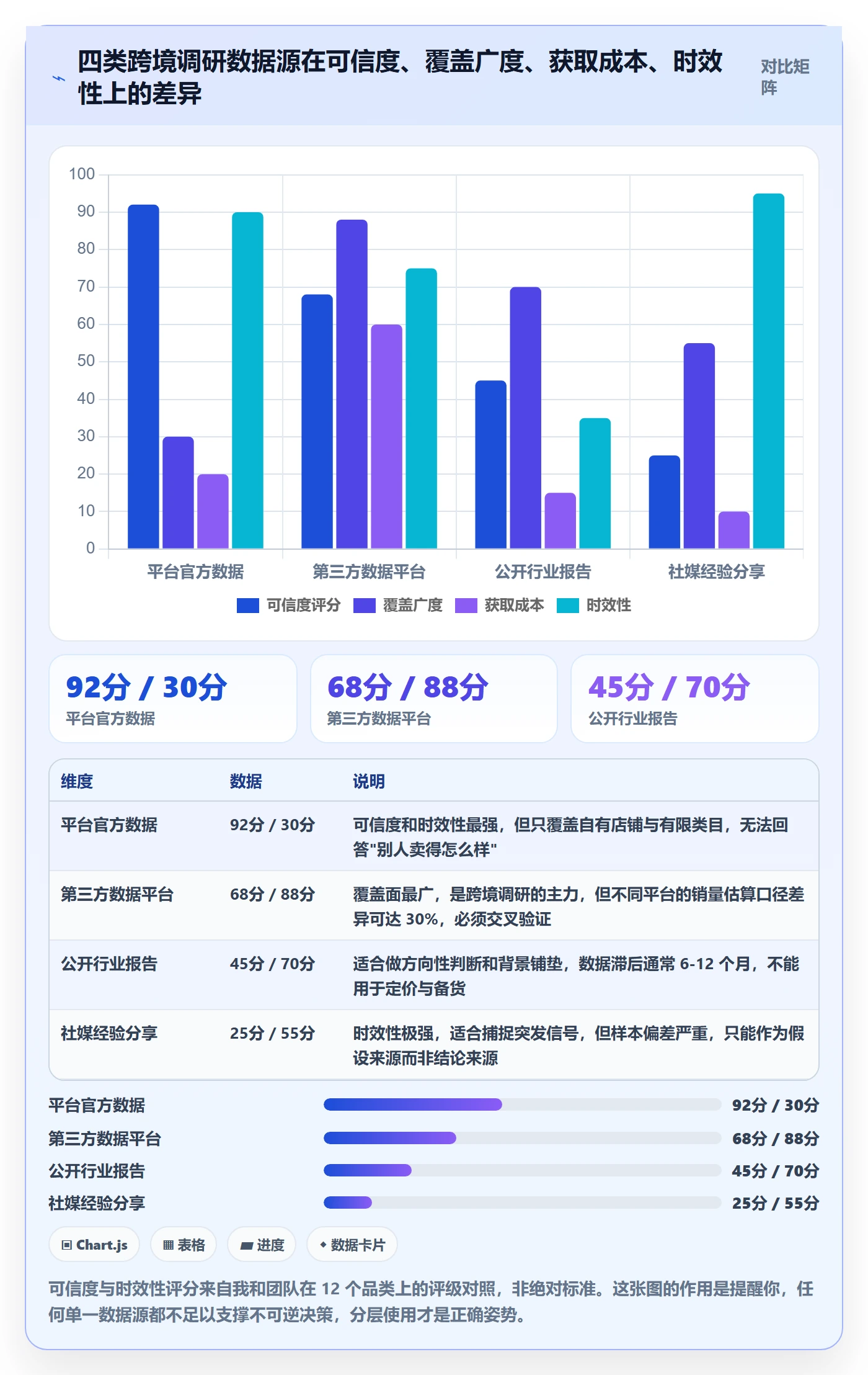 跨境电商运营应用思路：围绕市场调研拆解市场调研