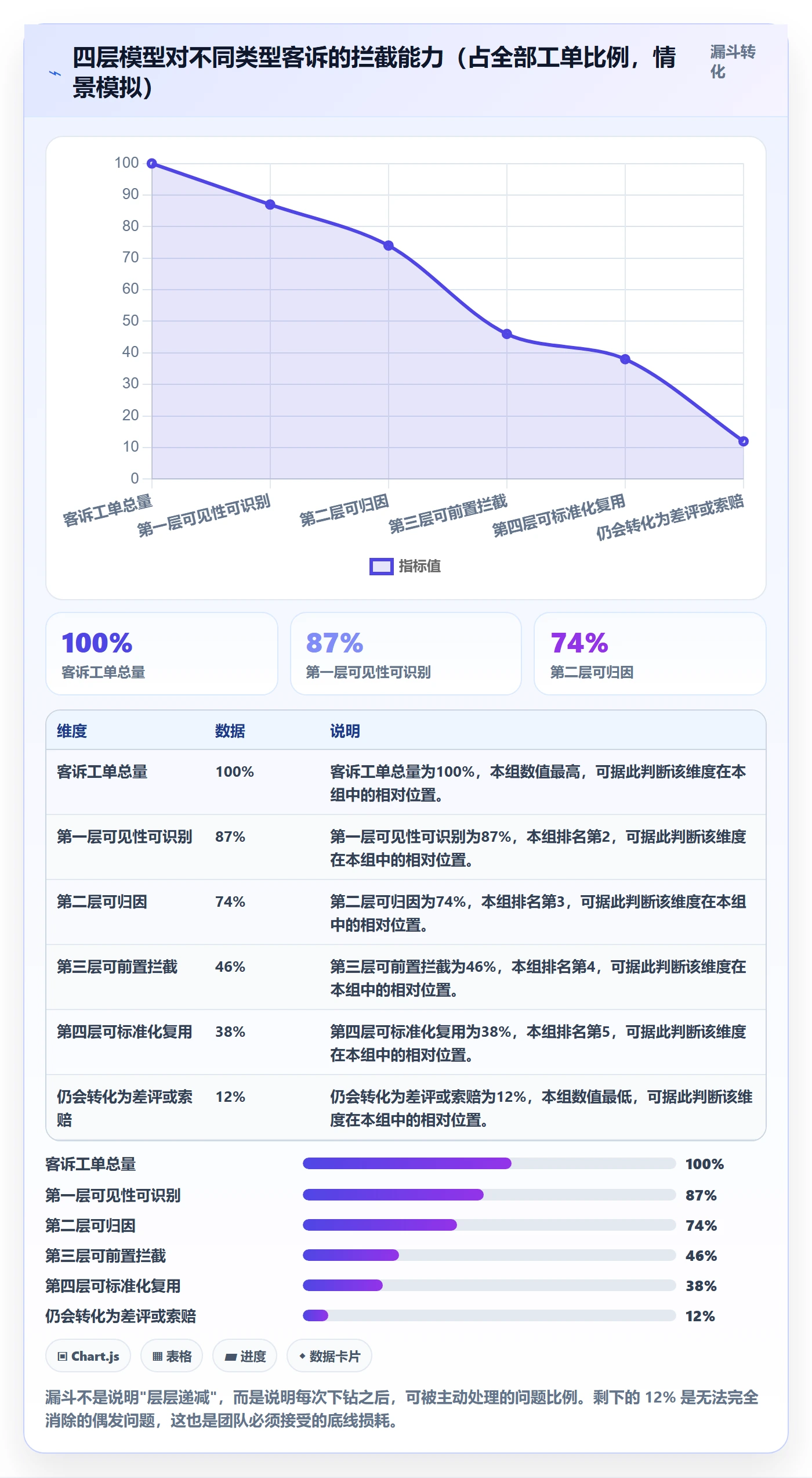 跨境电商运营升级方案：用案例拆解改善客户服务