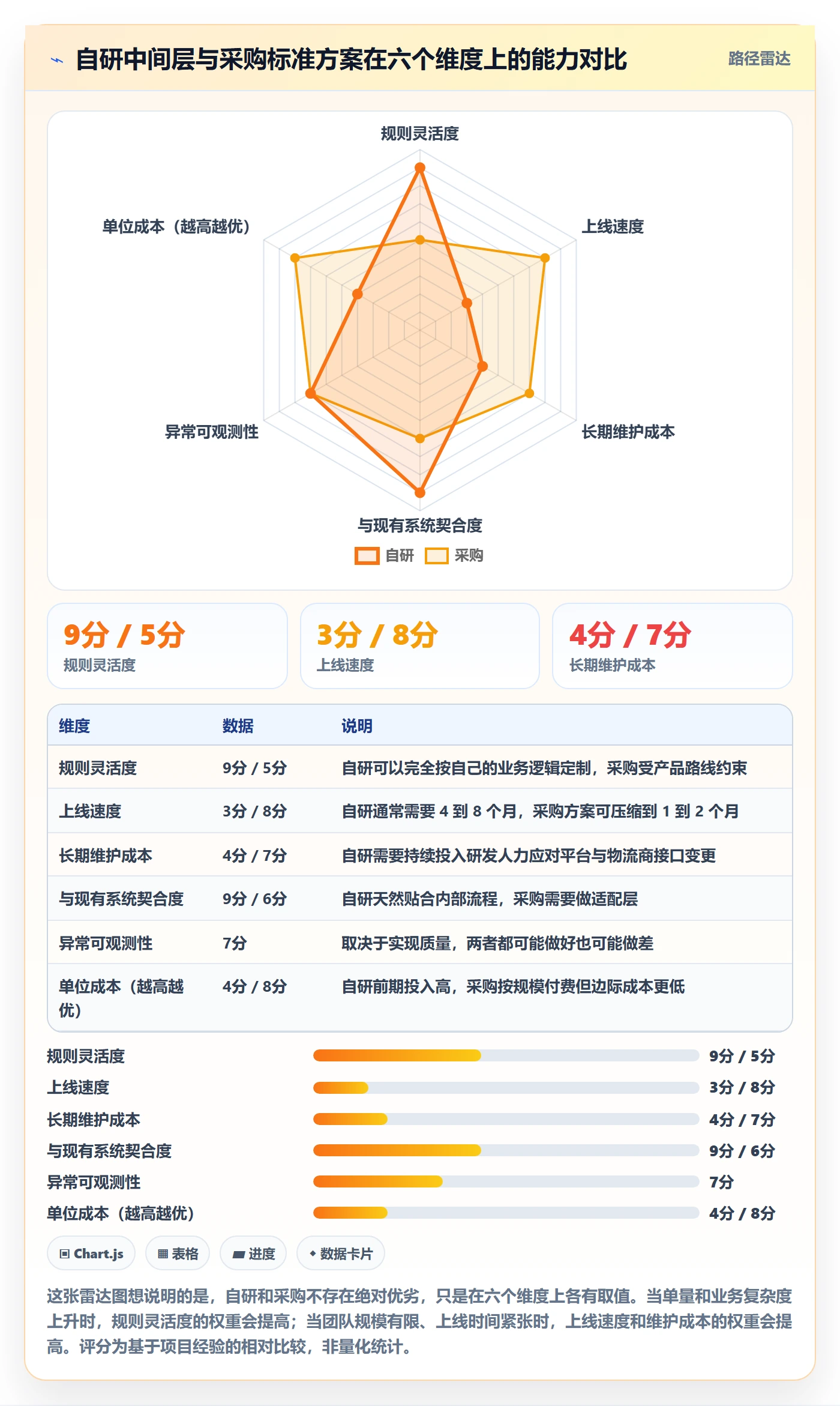 erp跨境电商方案设计：物流对接场景的案例拆解怎么做