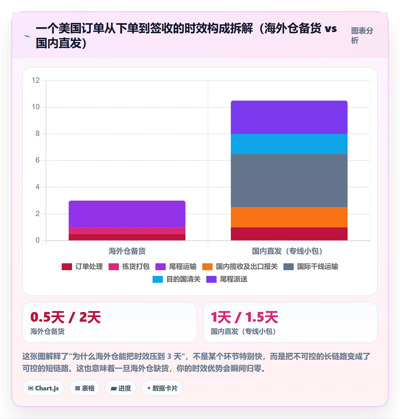 跨境电商一站式服务实操教程：仓储物流从哪里开始