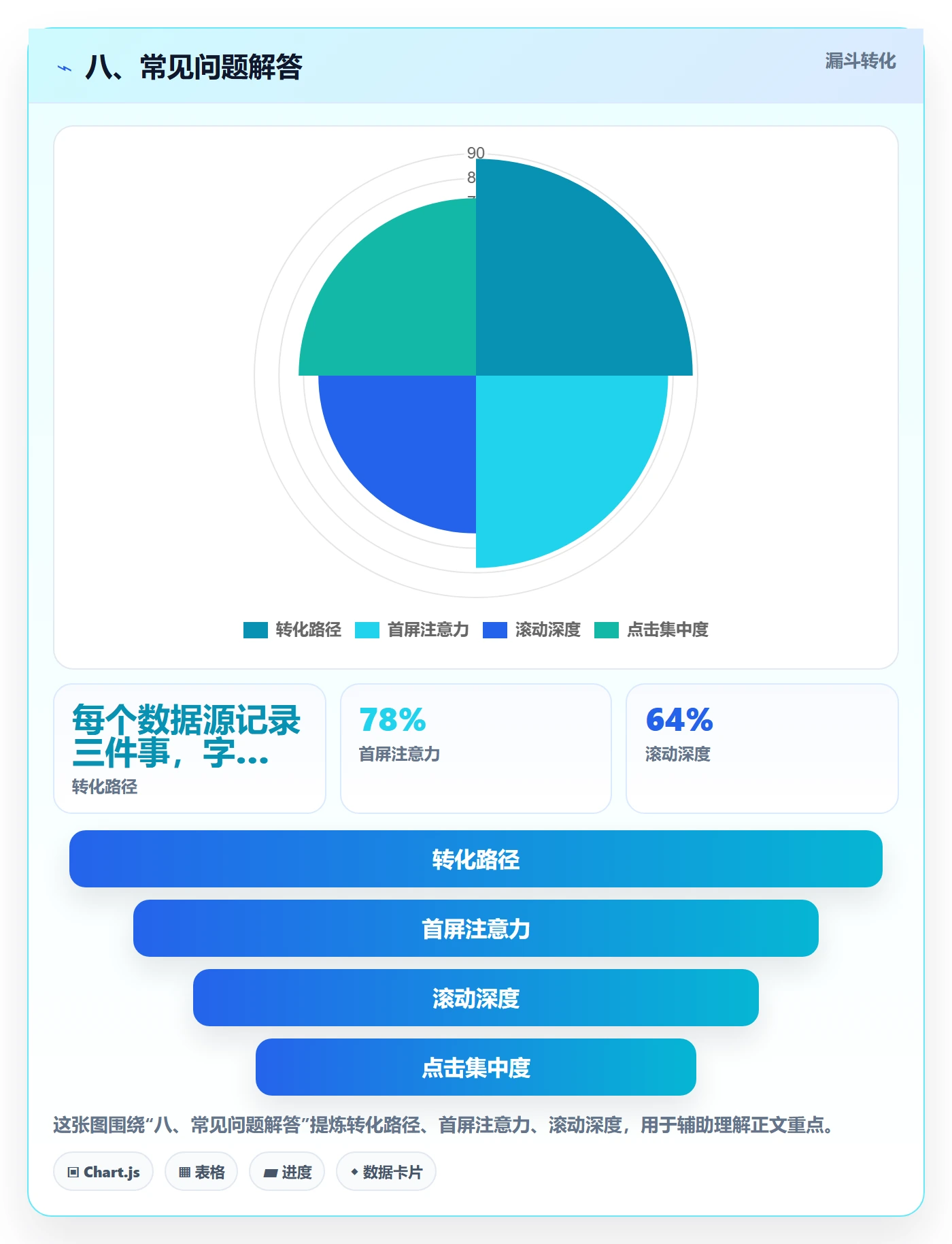 八、常见问题解答