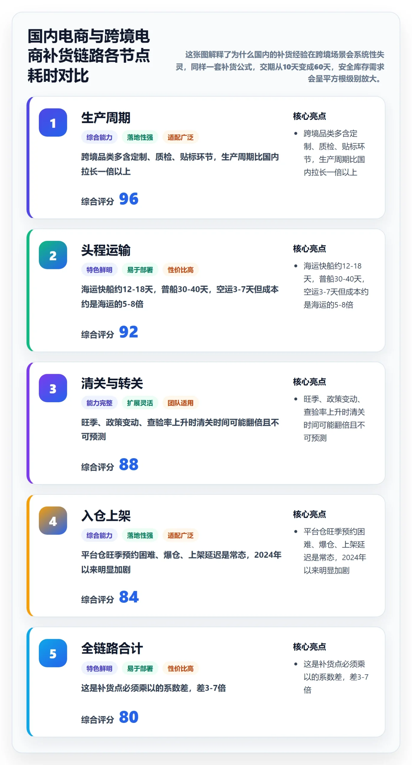 跨境电商运营避坑指南：库存计划环节的进阶玩法要注意什么