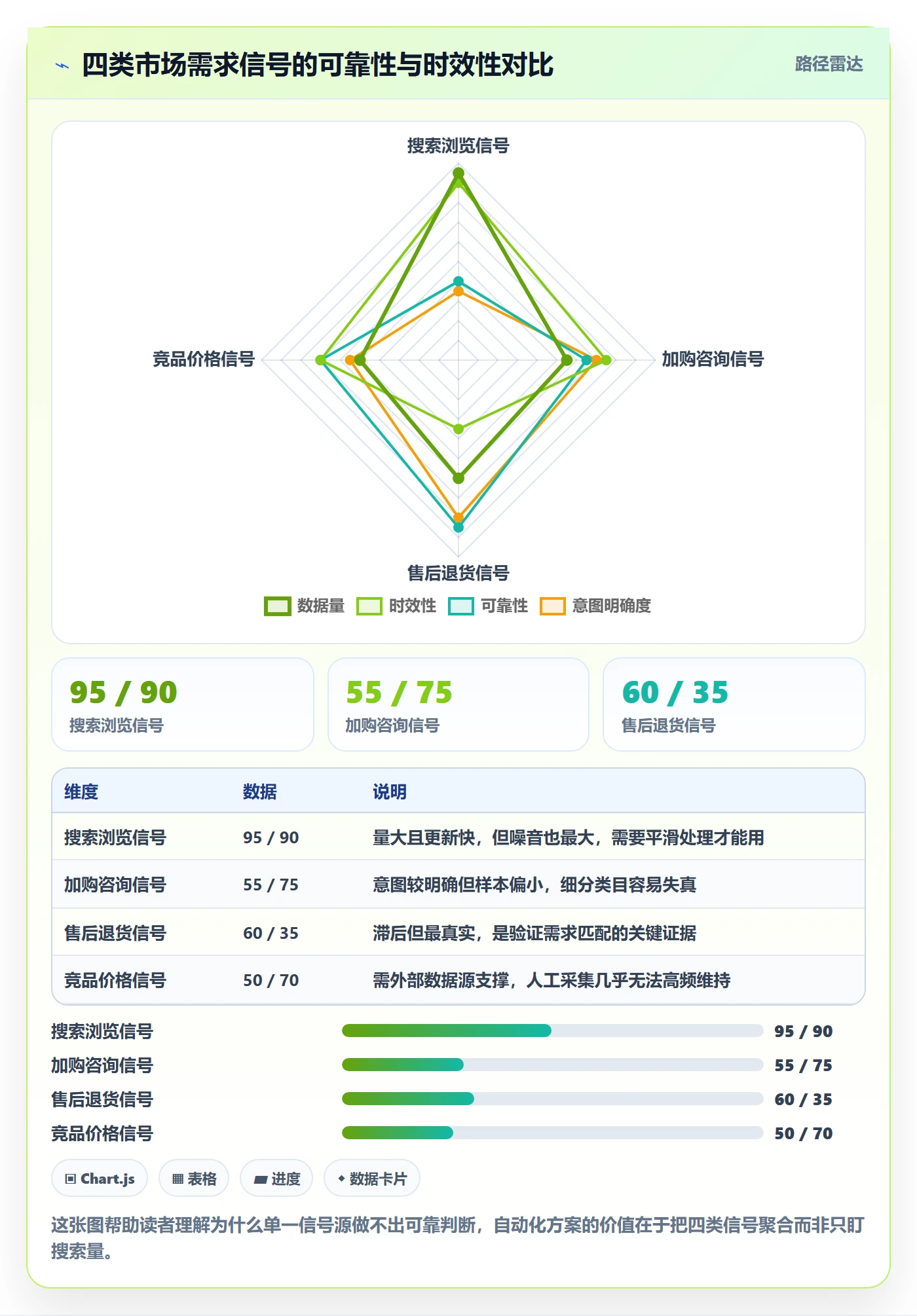 商品分析怎么选？市场需求相关的自动化方案判断标准