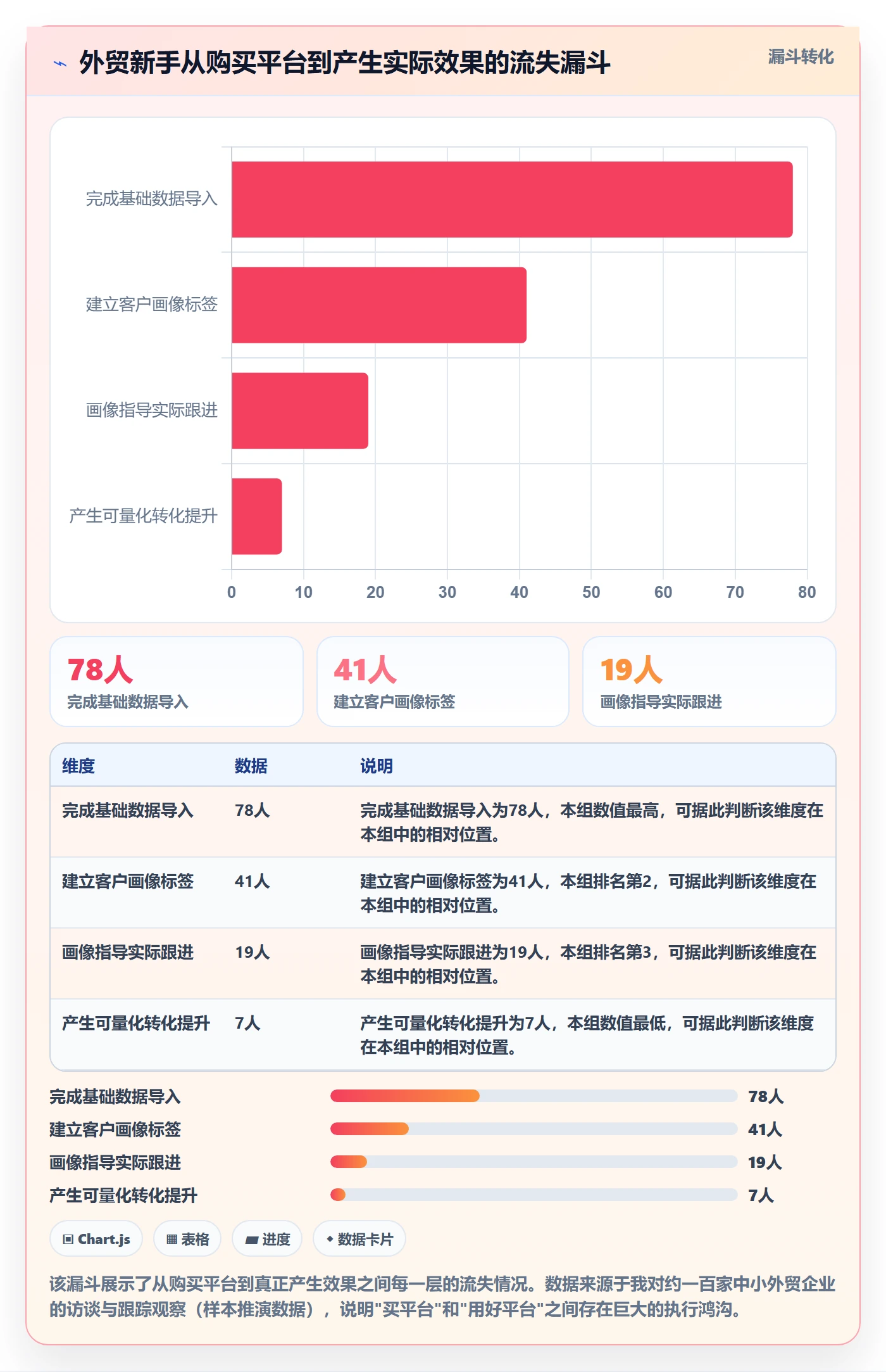 外贸数据分析平台进阶课：围绕客户画像完善新手避坑