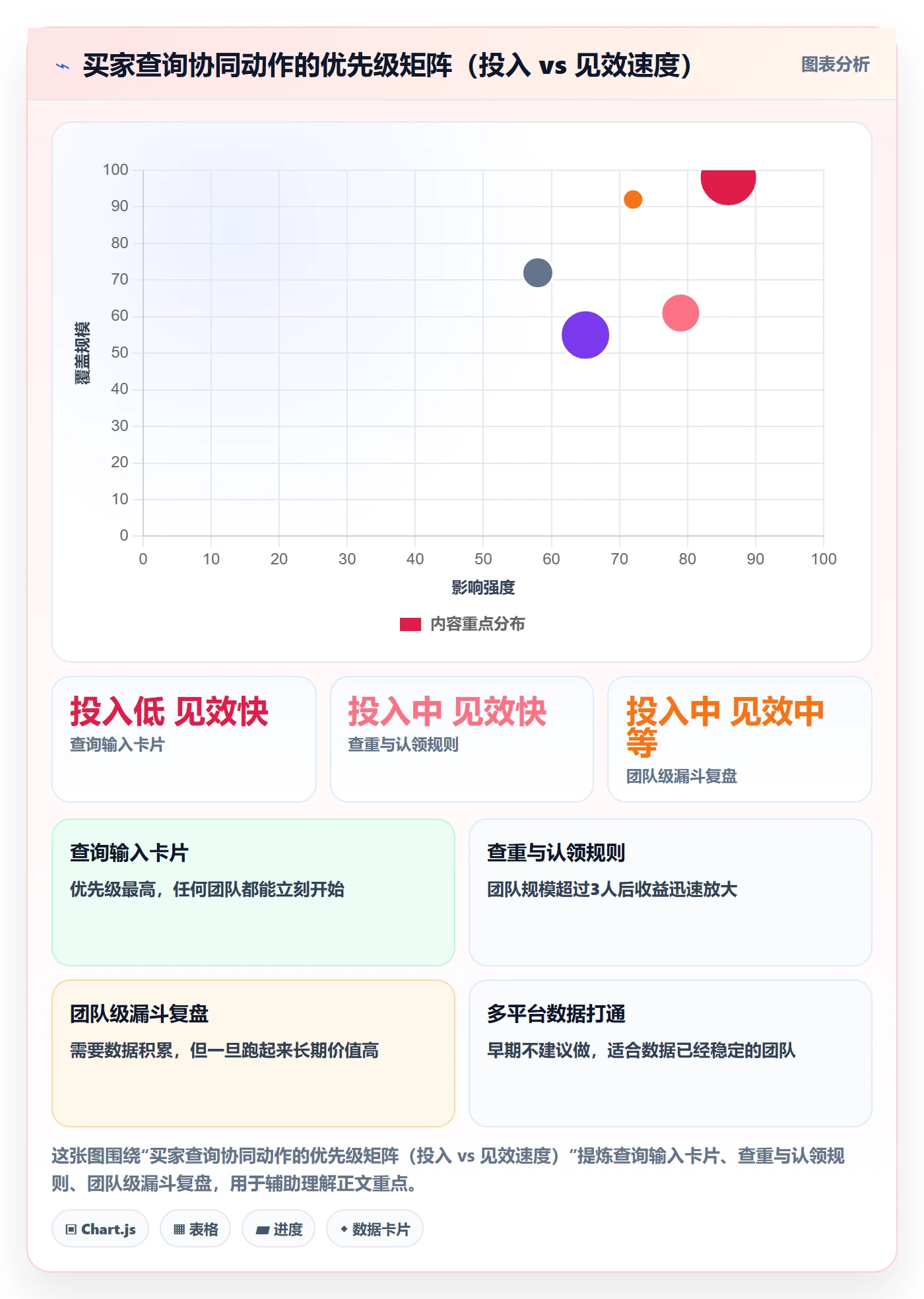 外贸数据分析平台团队协同：买家查询从哪里开始
