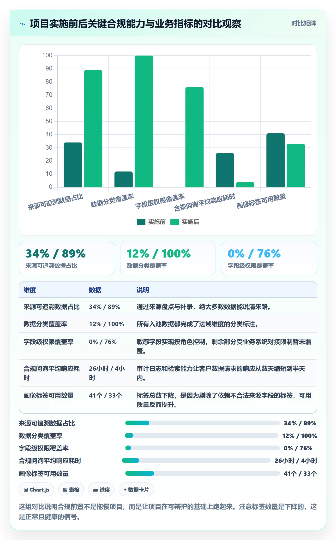 外贸数据分析平台合规管理:客户画像从哪里开始