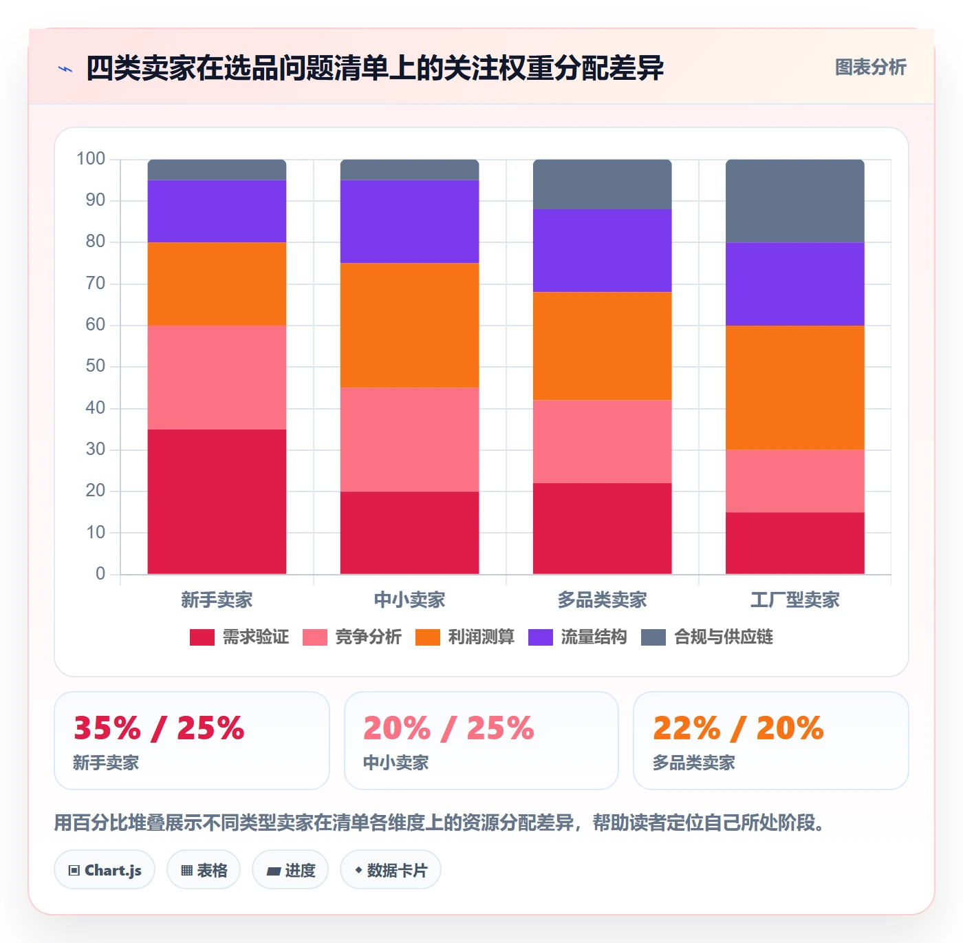 亚马逊软件怎么用？选品工具场景下的问题清单拆解