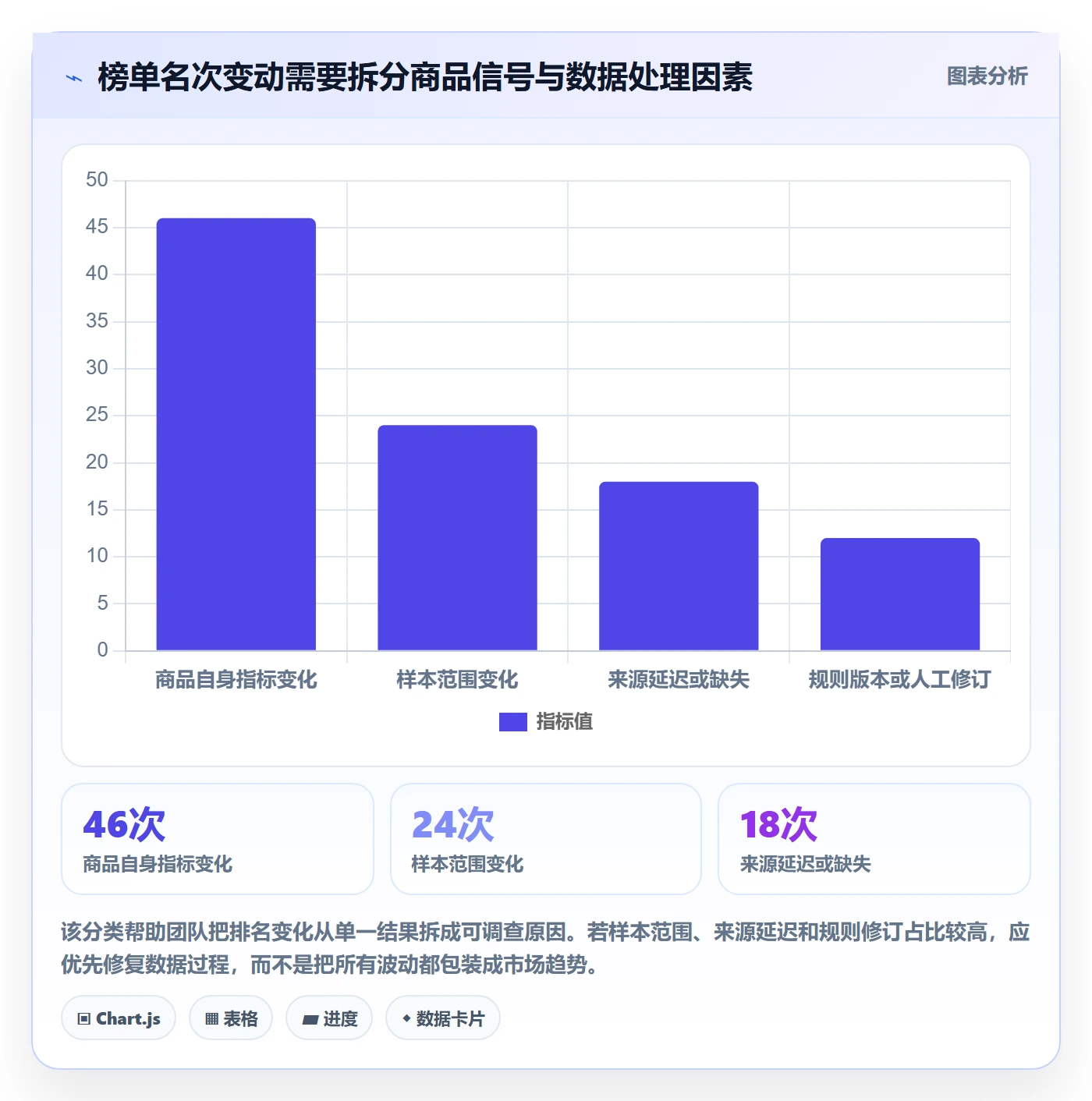 电商数据查询网站怎么落地？从平台榜单讲清风险排查