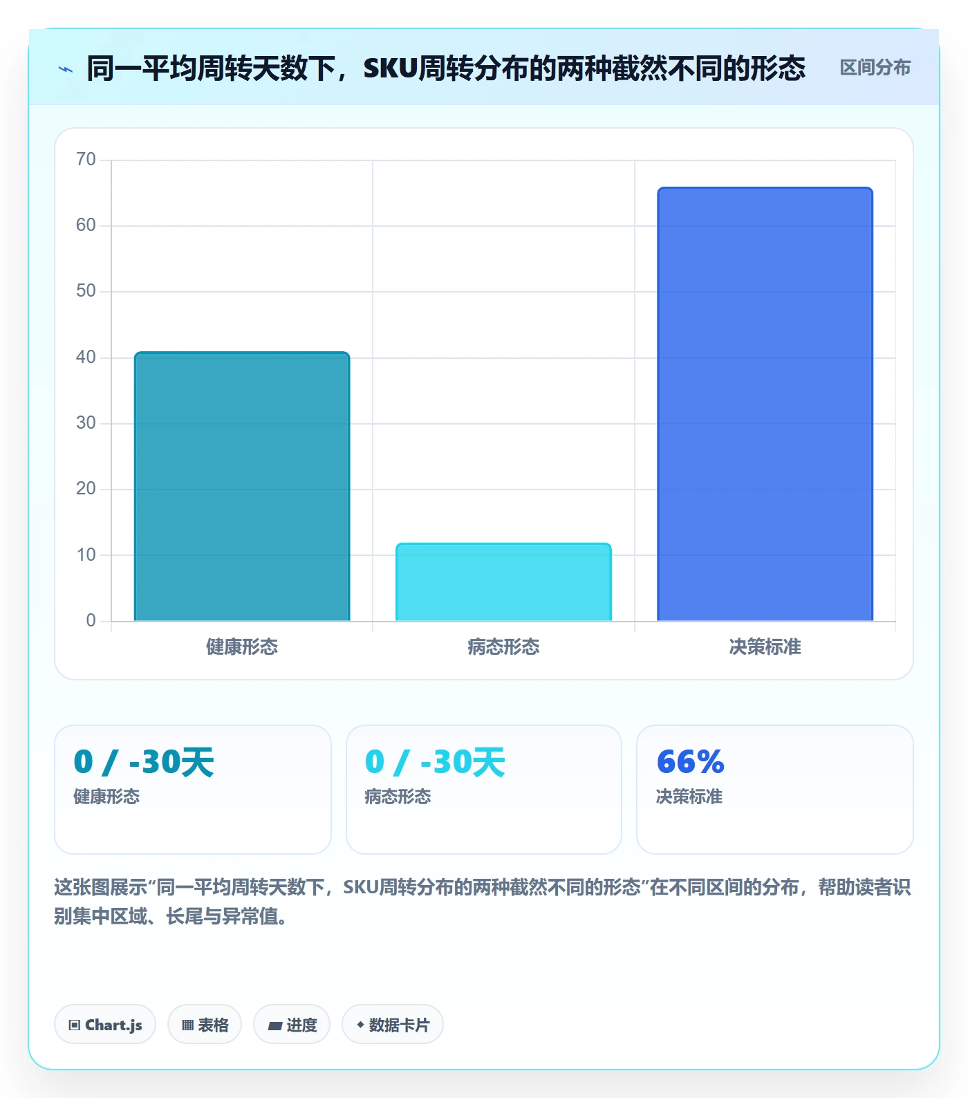 跨境电商运营检查方法：通过库存计划评估指标体系质量
