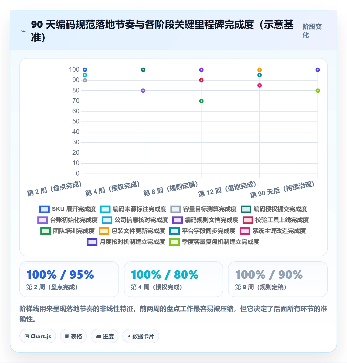 UPC码落地清单：编码规范相关的品牌建设事项