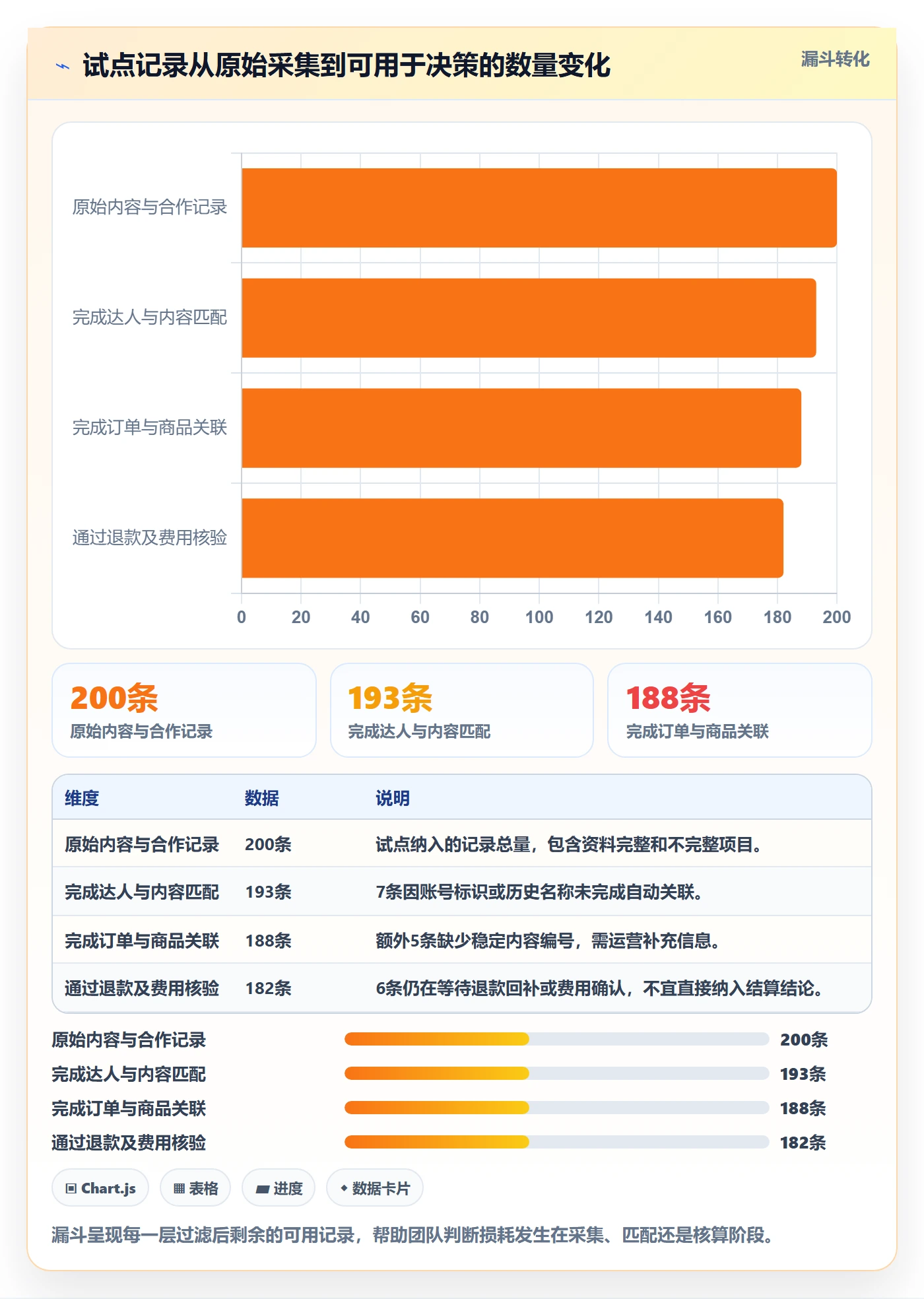 电商数据查询网站配置指南：达人数据需要哪些团队协同设置