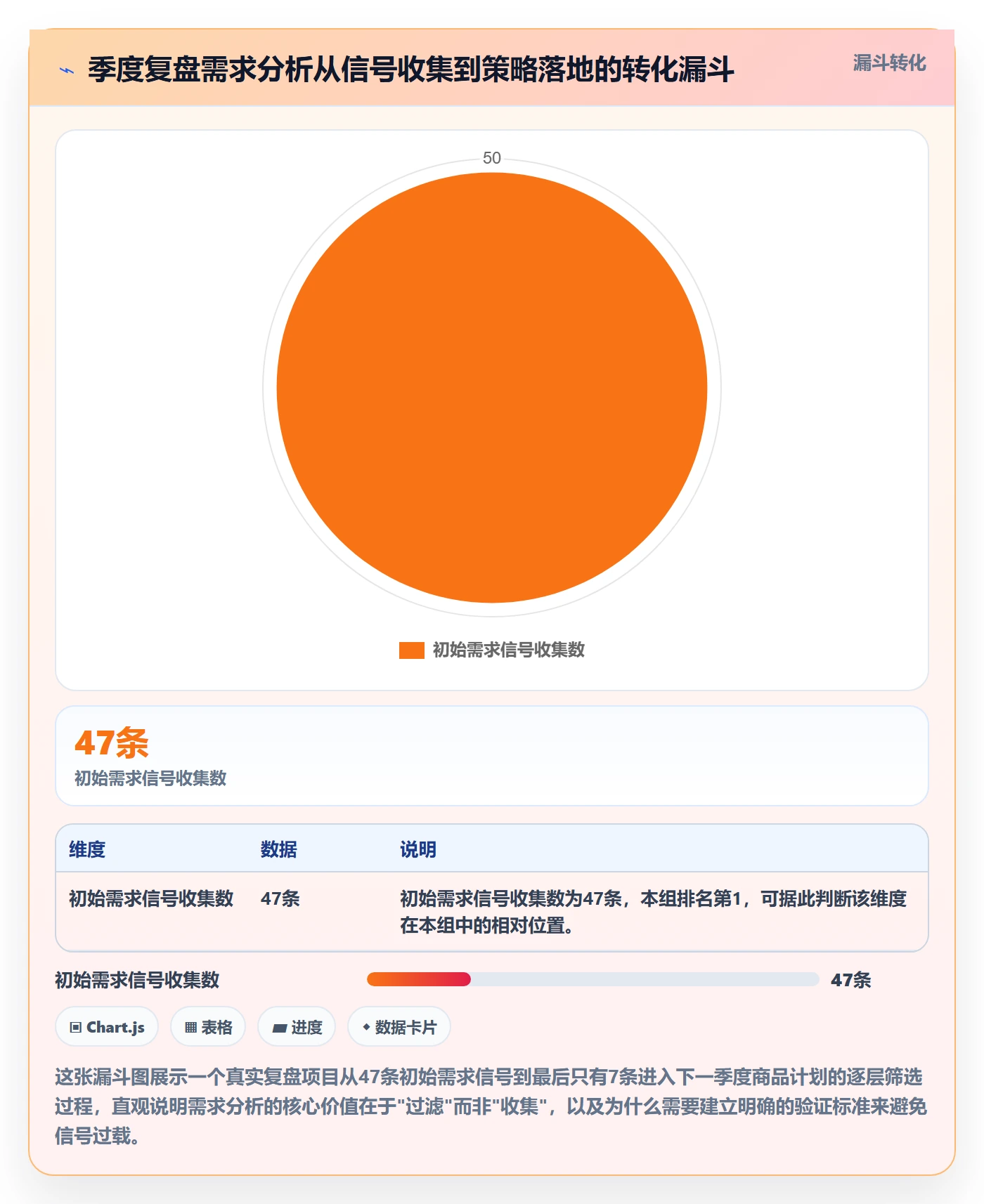 想做好商品分析，先掌握季度复盘中的市场需求