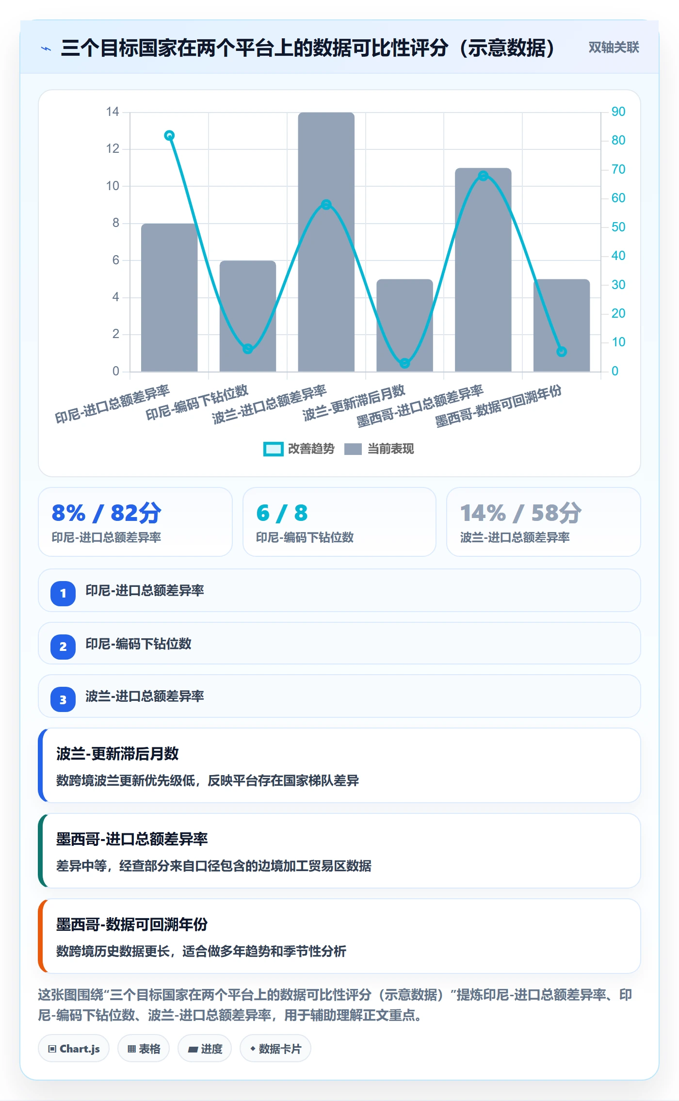 外贸数据分析平台检查方法：通过国家市场评估进阶玩法质量
