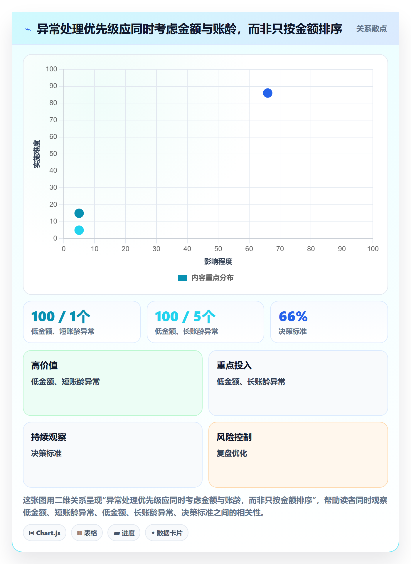 跨境电商操作手册：支付结算对应的自动化方案步骤