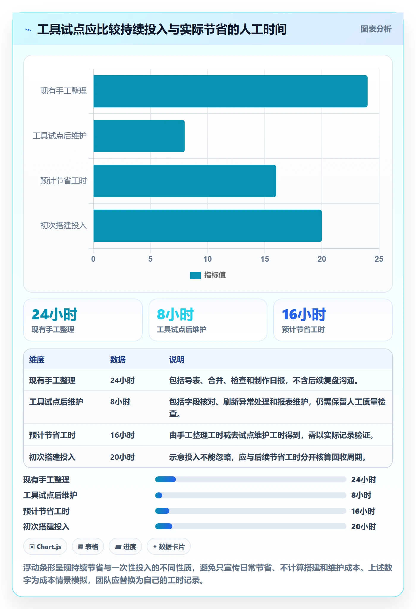 电商数据查询网站实用方法：围绕流量分析建立日常管理