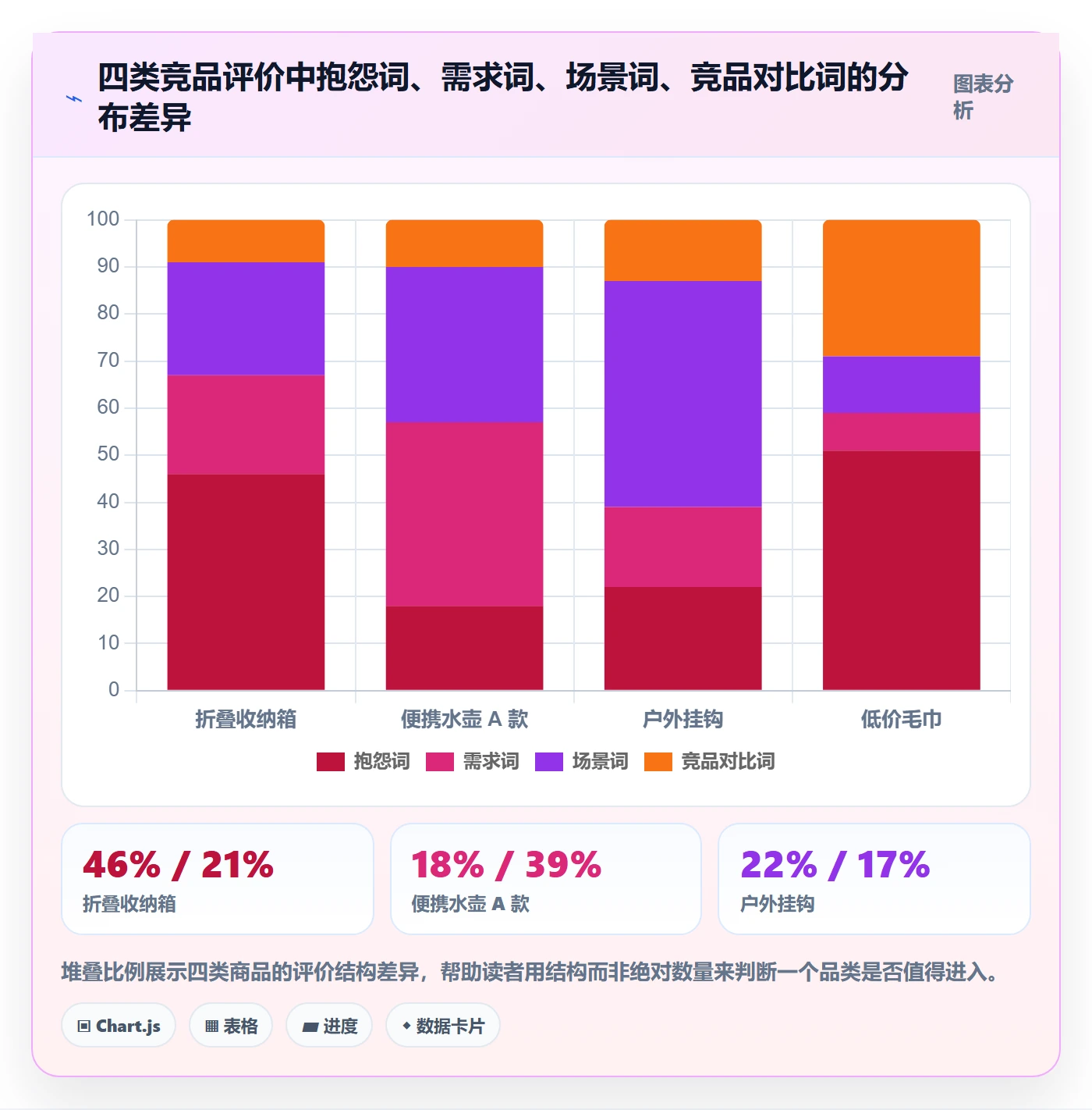 商品分析怎么管？以用户评价为核心的选型方法方案