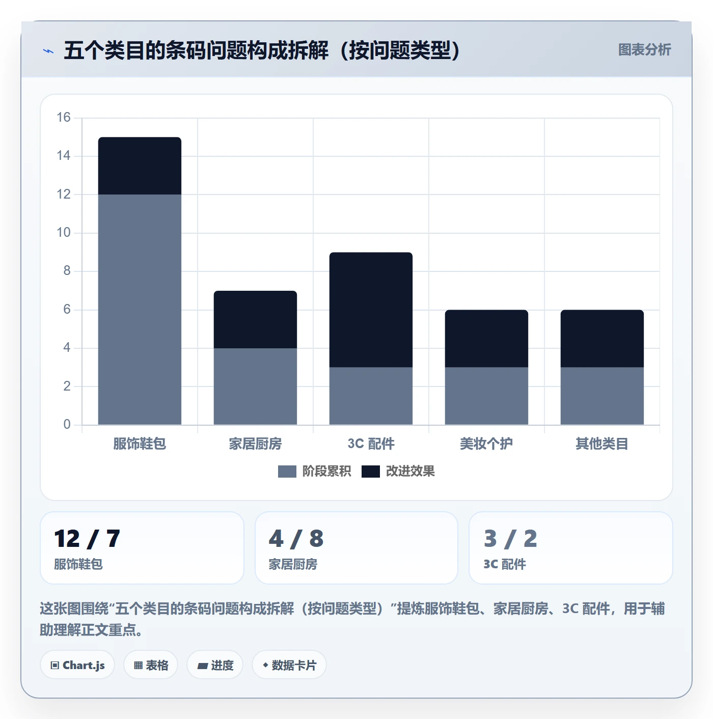 UPC码方案设计：代码申请场景的市场调研怎么做
