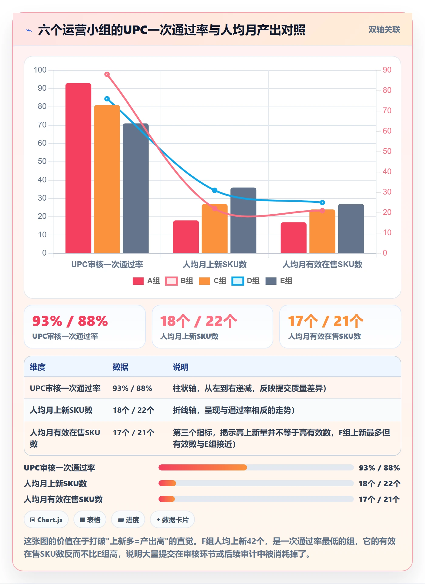 UPC码数据方法：用平台审核支撑绩效考核判断