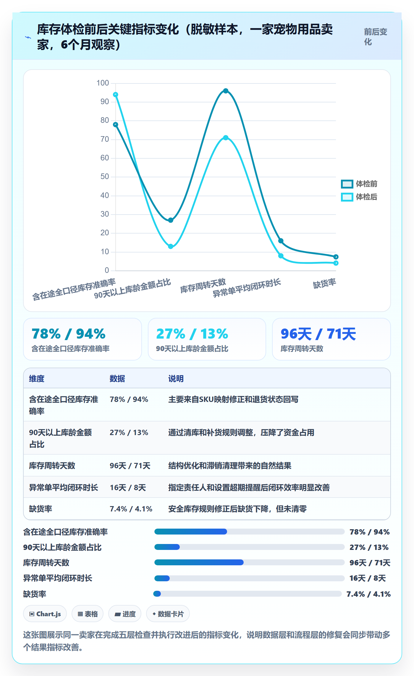 erp跨境电商检查方法:通过库存管理评估精细化运营质量