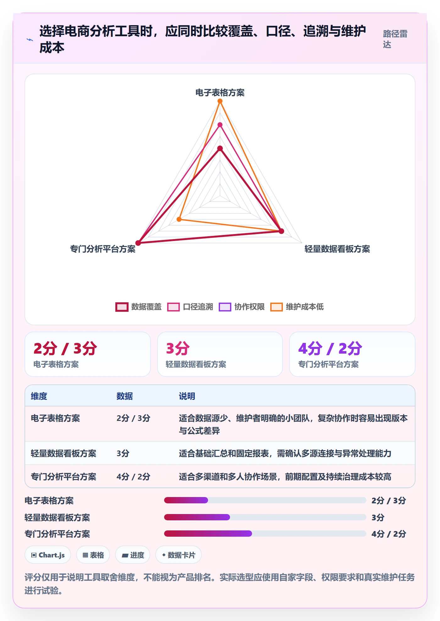 电商数据查询网站工作指南：用风险排查解决商品热度问题