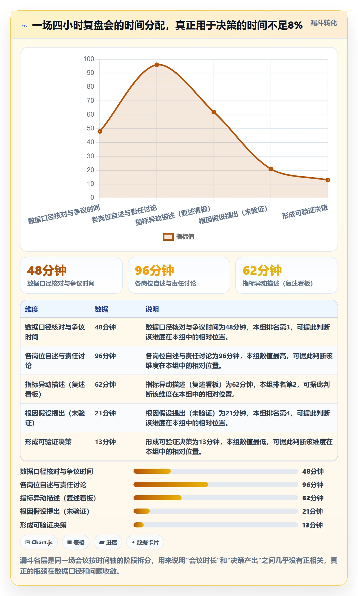 跨境电商运营怎么落地？从数据复盘讲清案例拆解
