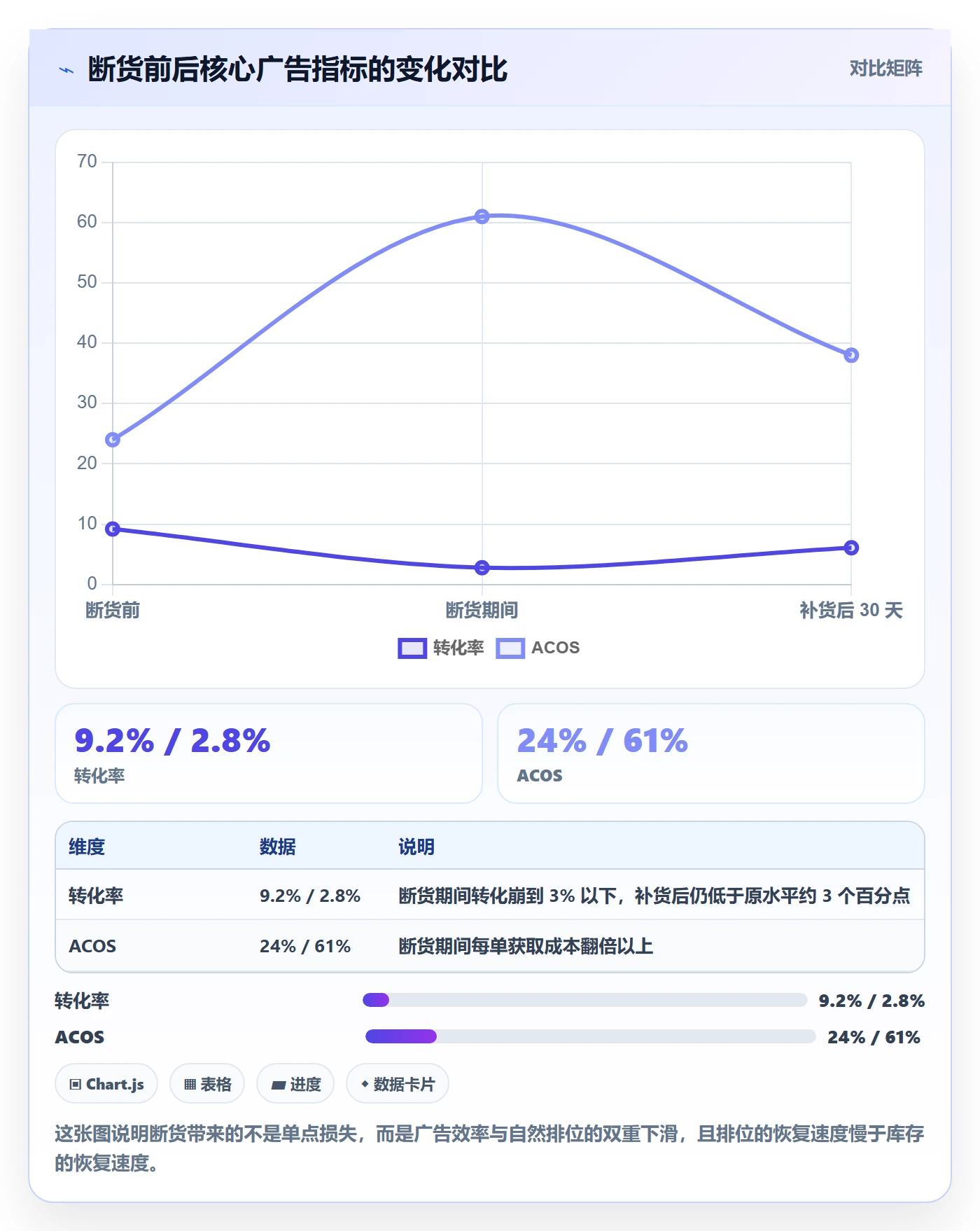 erp跨境电商实用方法：围绕库存管理建立广告投放