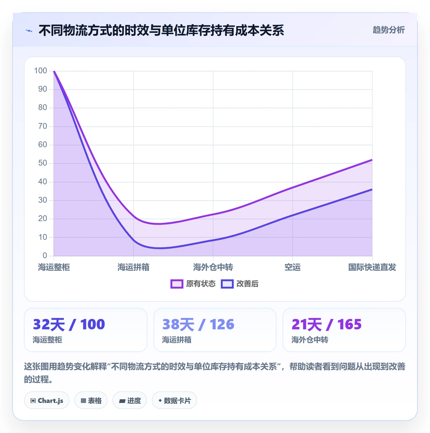 erp跨境电商怎么优化？先从库存管理的核心功能入手