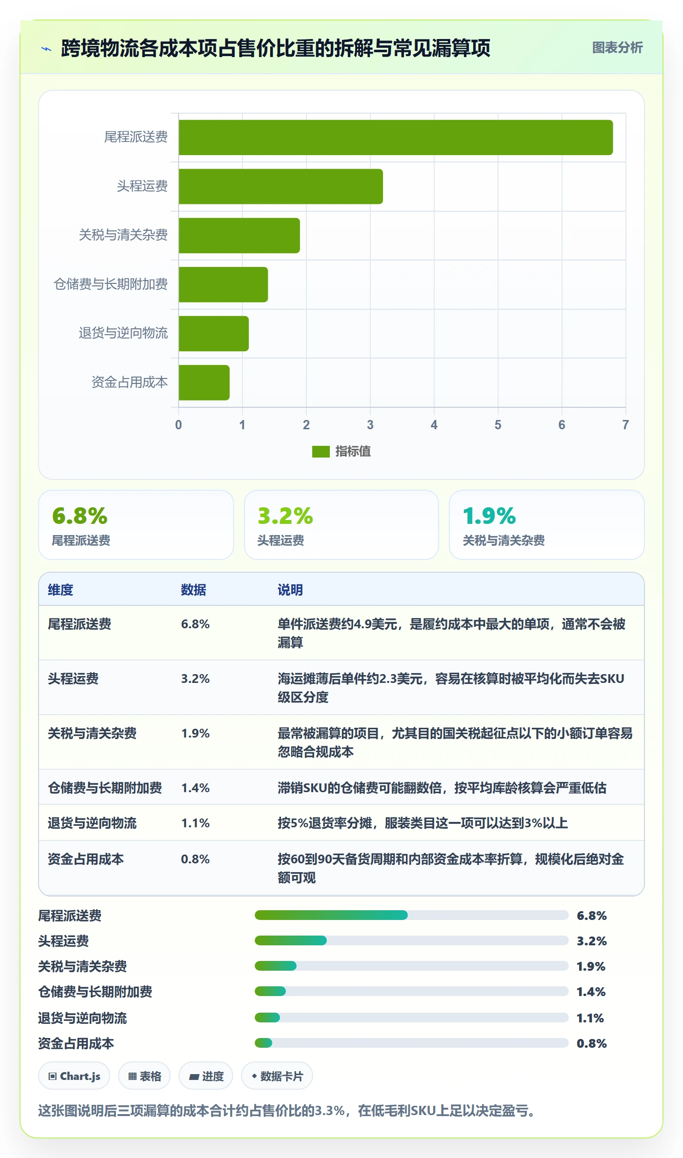 跨境电商运营操作手册：选品上新对应的物流方案步骤
