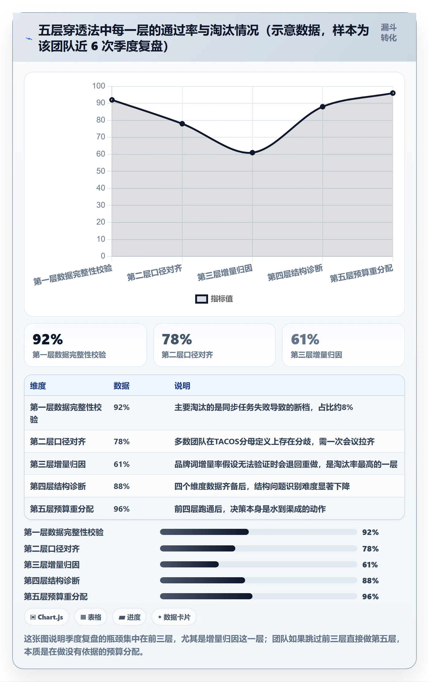 亚马逊软件场景解析:广告管理中的季度复盘怎么处理