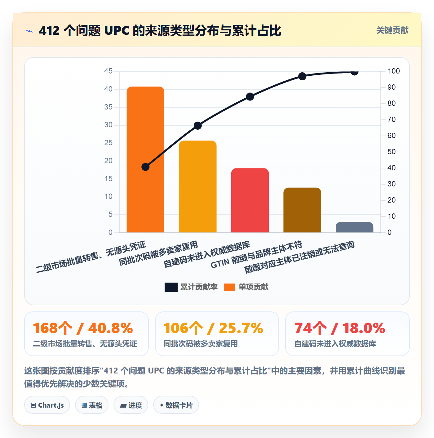UPC码升级方案：用风险排查改善代码申请