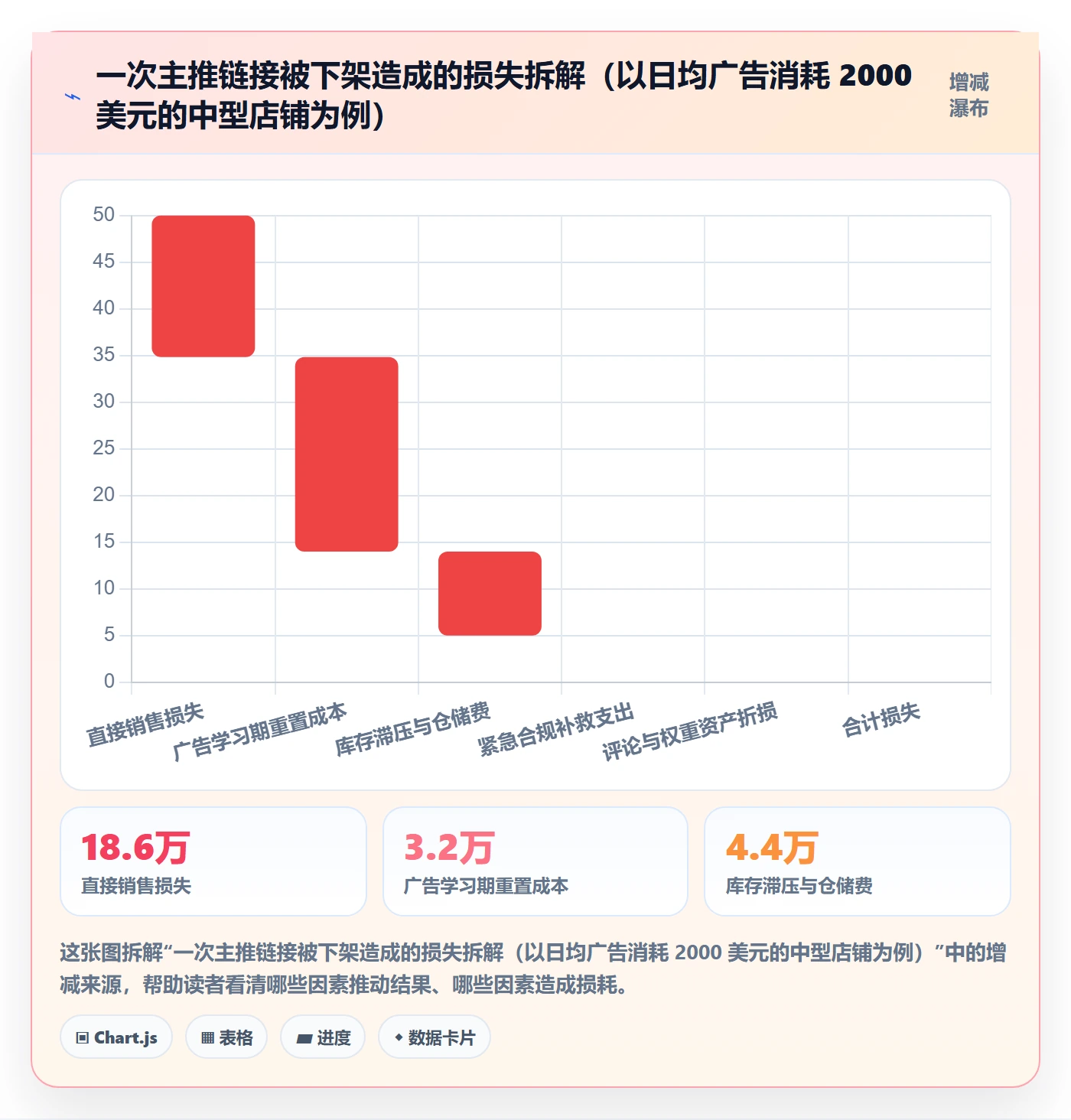 跨境电商运营实用方法：围绕流量获取建立合规管理