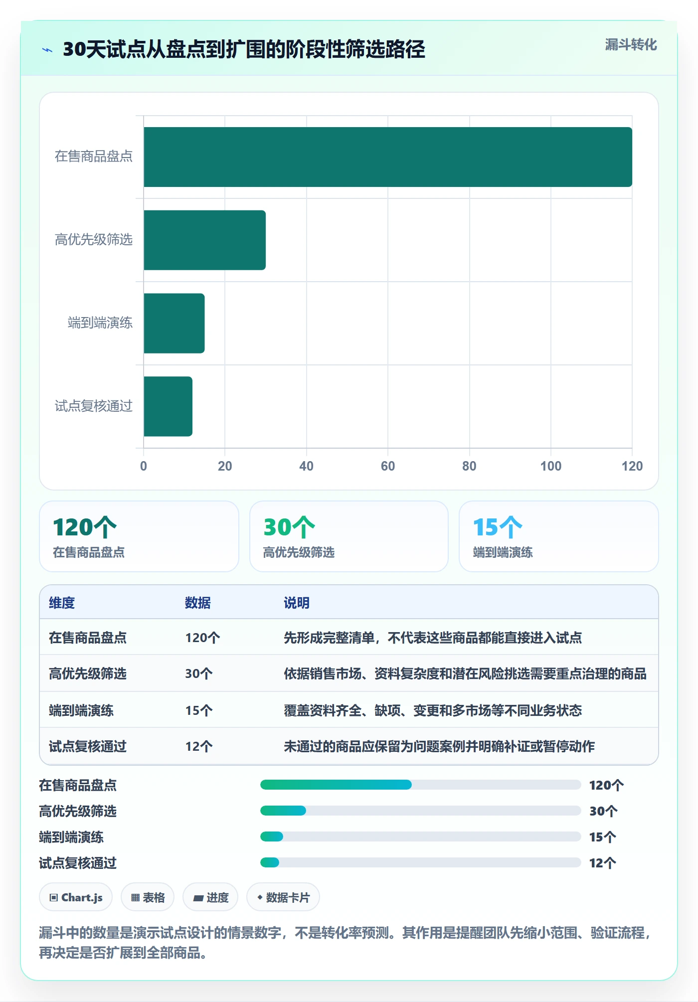 temu运营框架：把全托管模式纳入合规管理