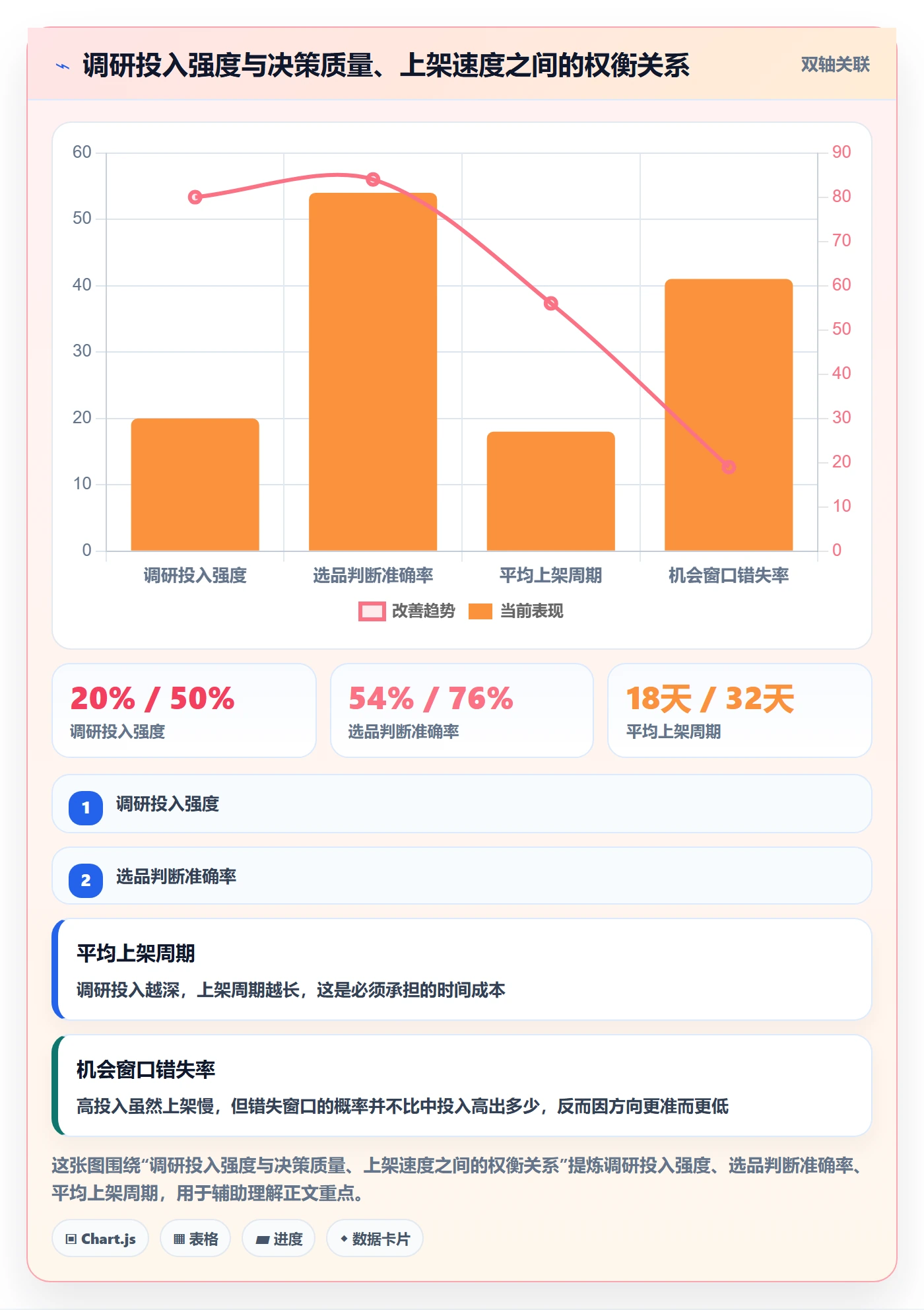 跨境电商运营配置指南：市场调研需要哪些工具对比设置