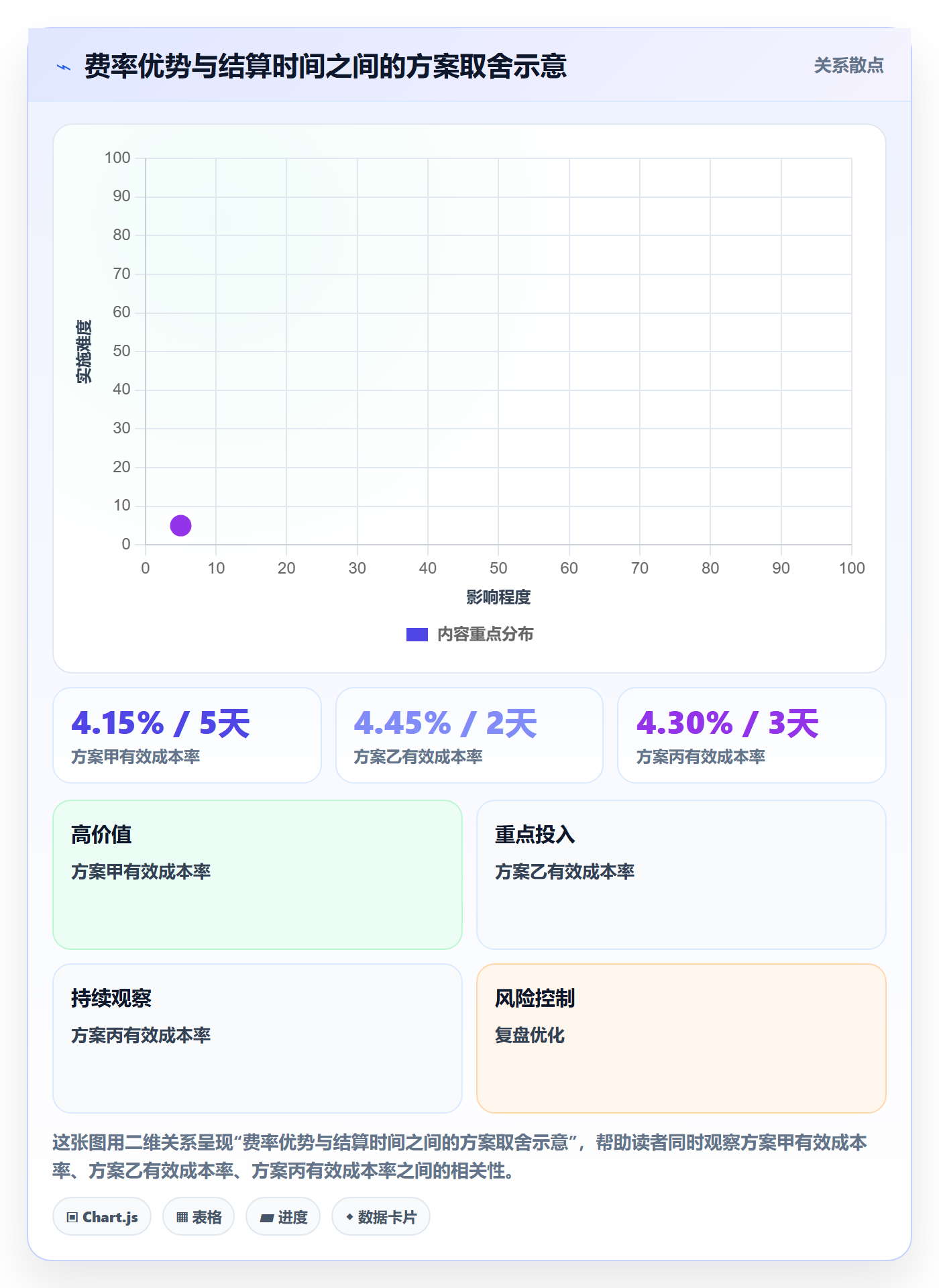 跨境电商选择标准：支付结算维度如何评估定价策略