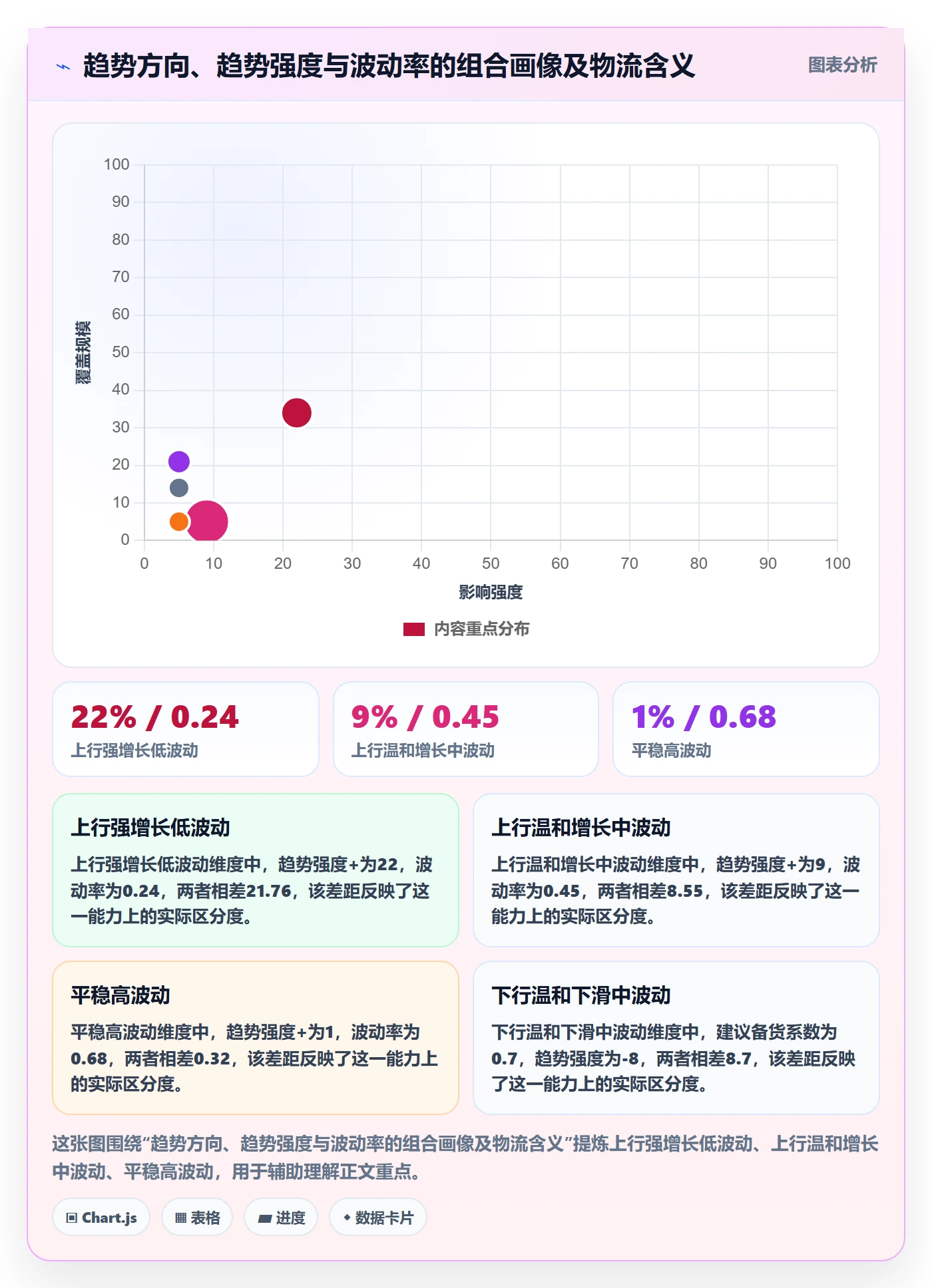 商品分析运营框架：把销量趋势纳入跨境物流