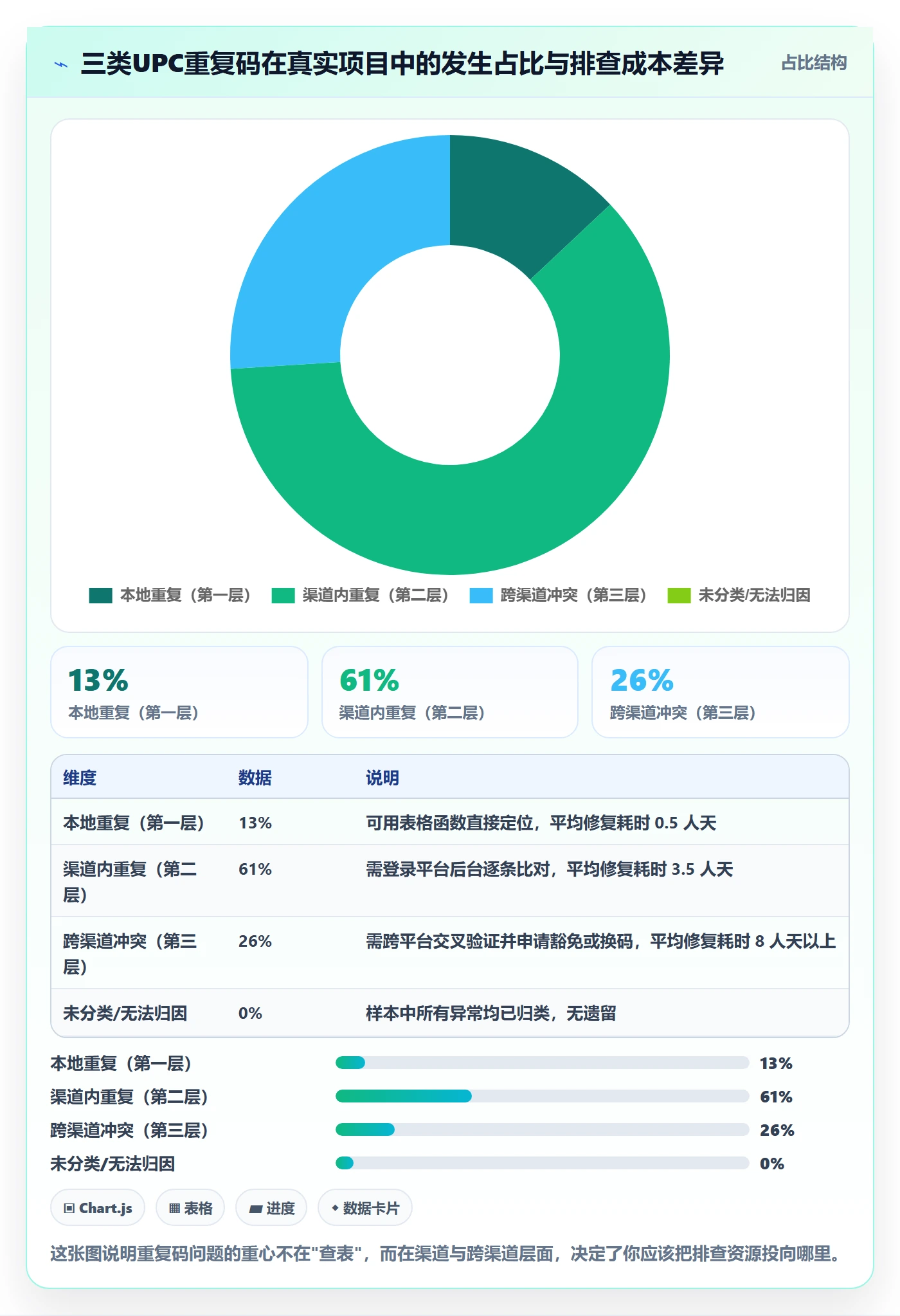 UPC码供应链协同全解析：重点看懂重复码排查