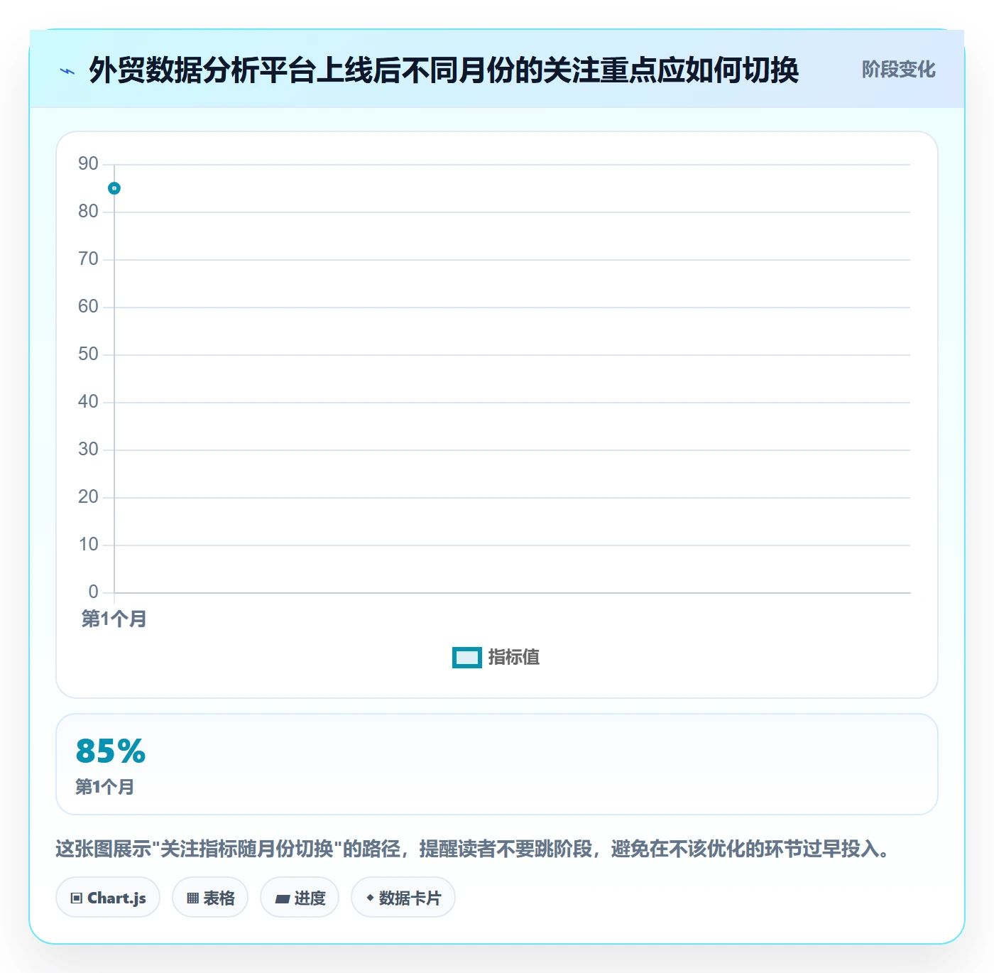 外贸数据分析平台应用思路：围绕销售线索拆解中小商家