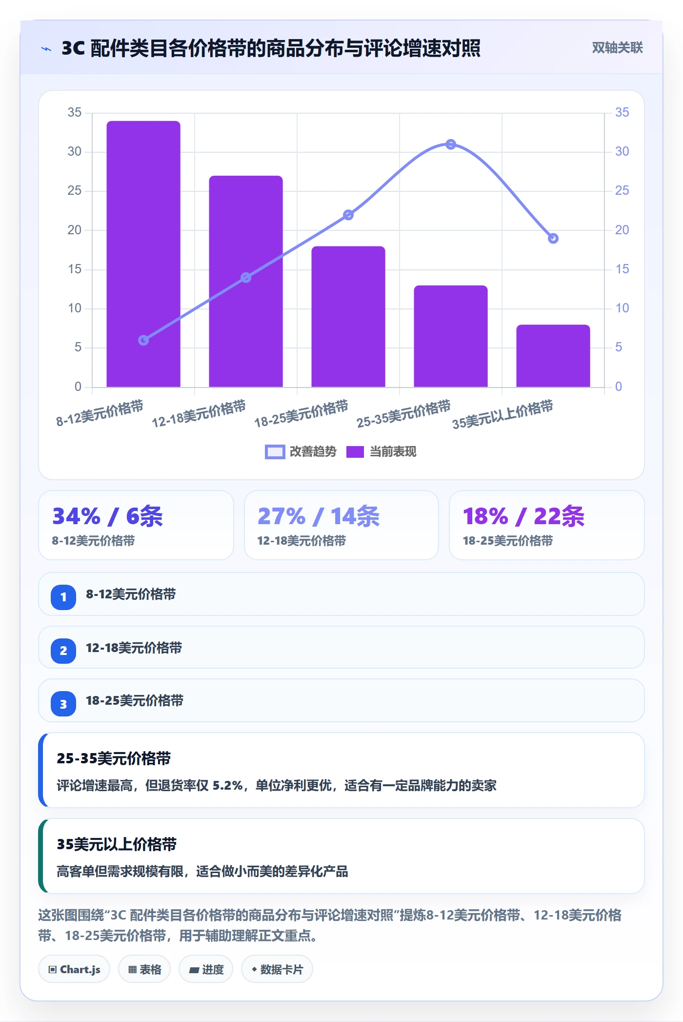 跨境电商运营操作手册：市场调研对应的落地案例步骤