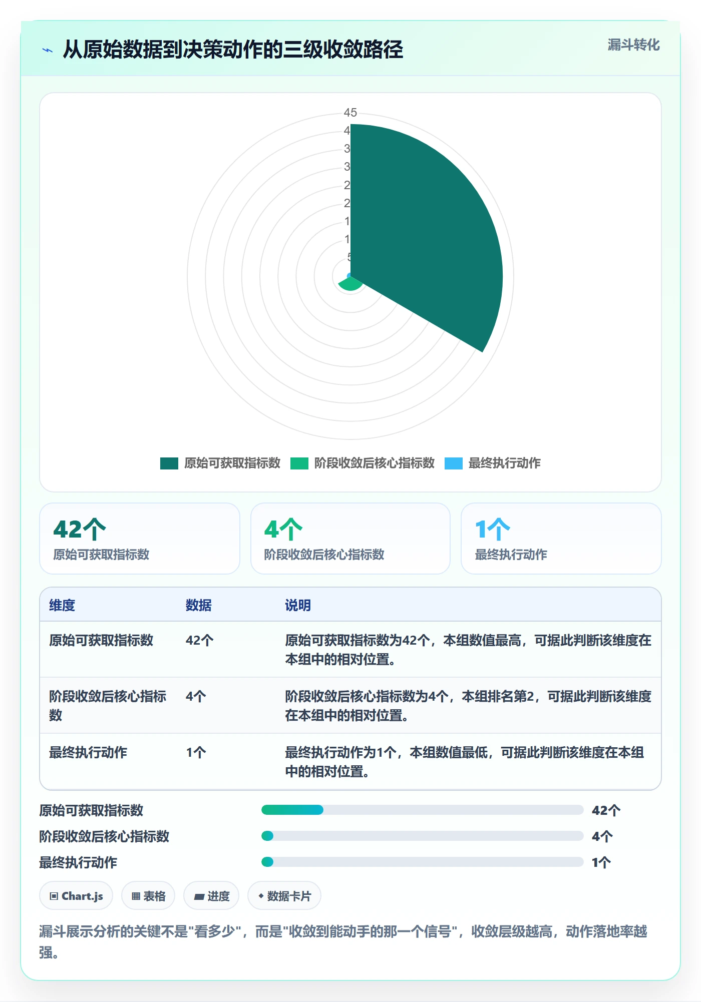 商品分析怎么用？生命周期场景下的落地案例拆解