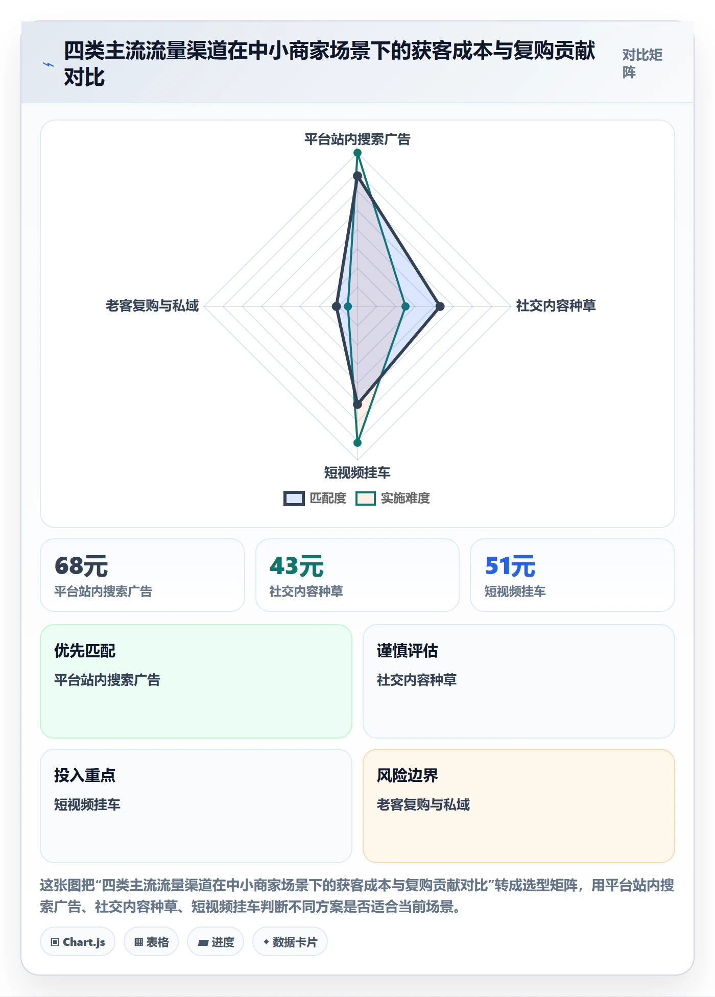 跨境电商运营操作手册：流量获取对应的中小商家步骤